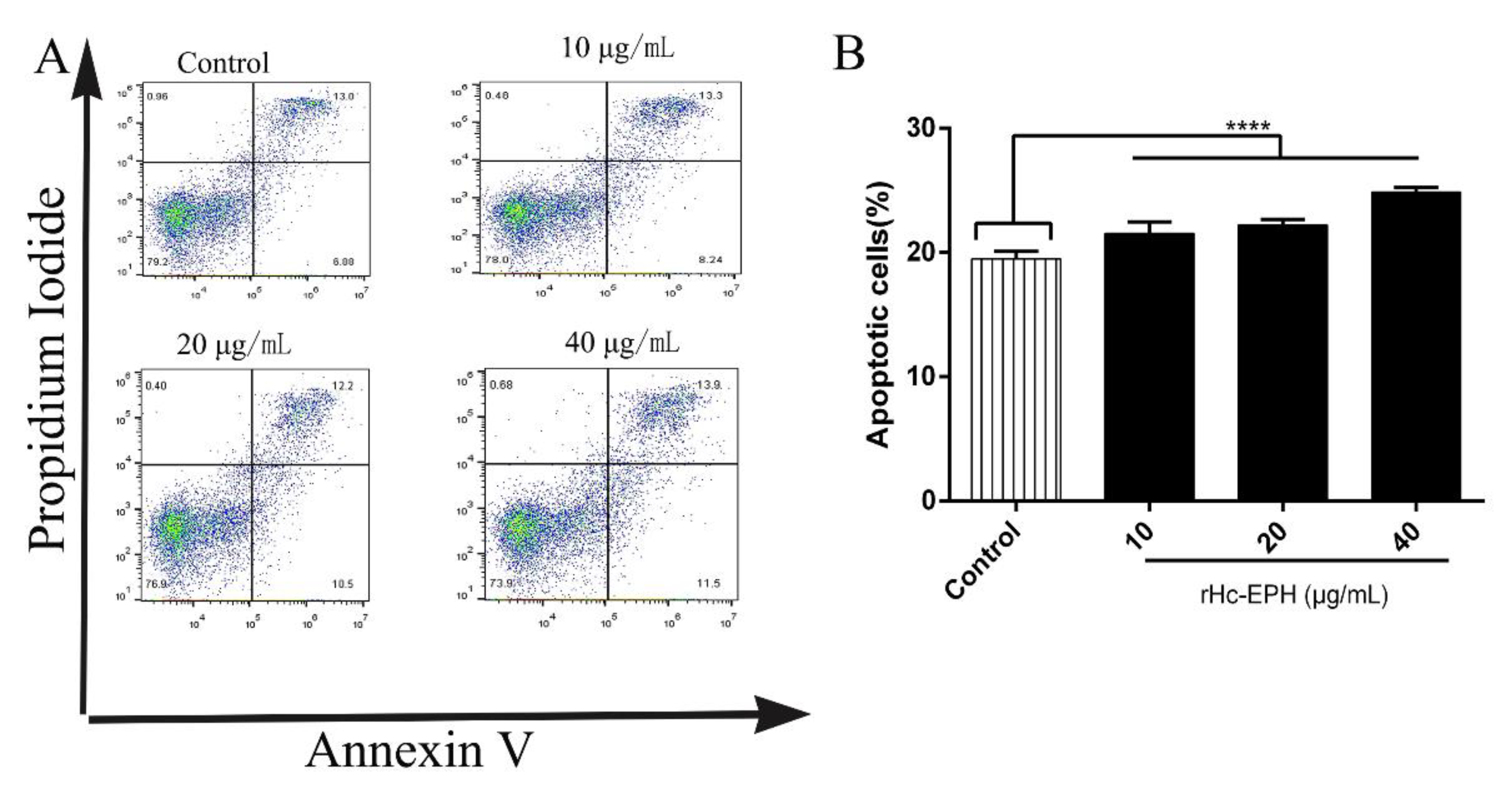 Animals 10 02137 g006 Animals 10 02137 g006