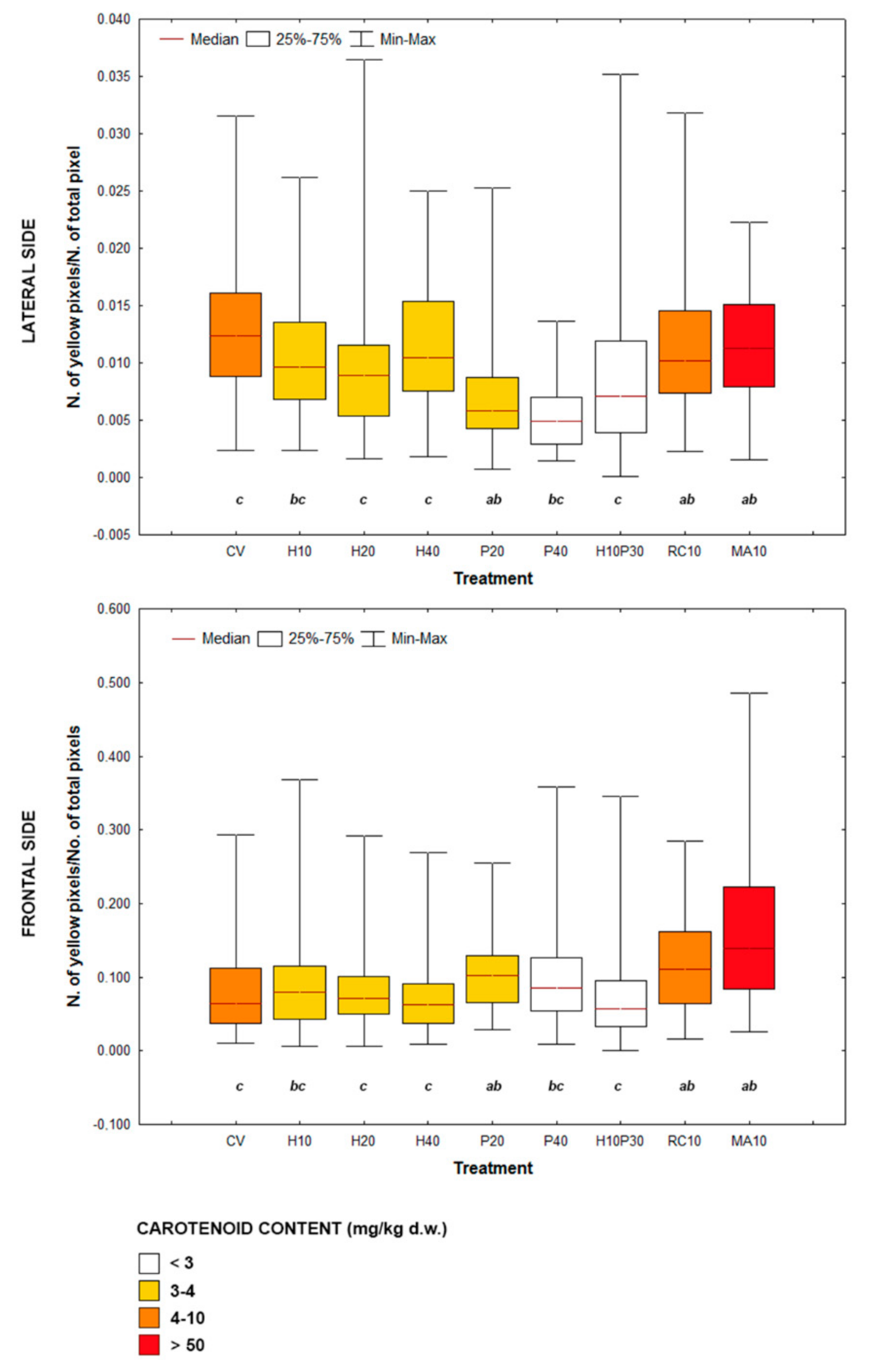 Animals 10 02138 g003