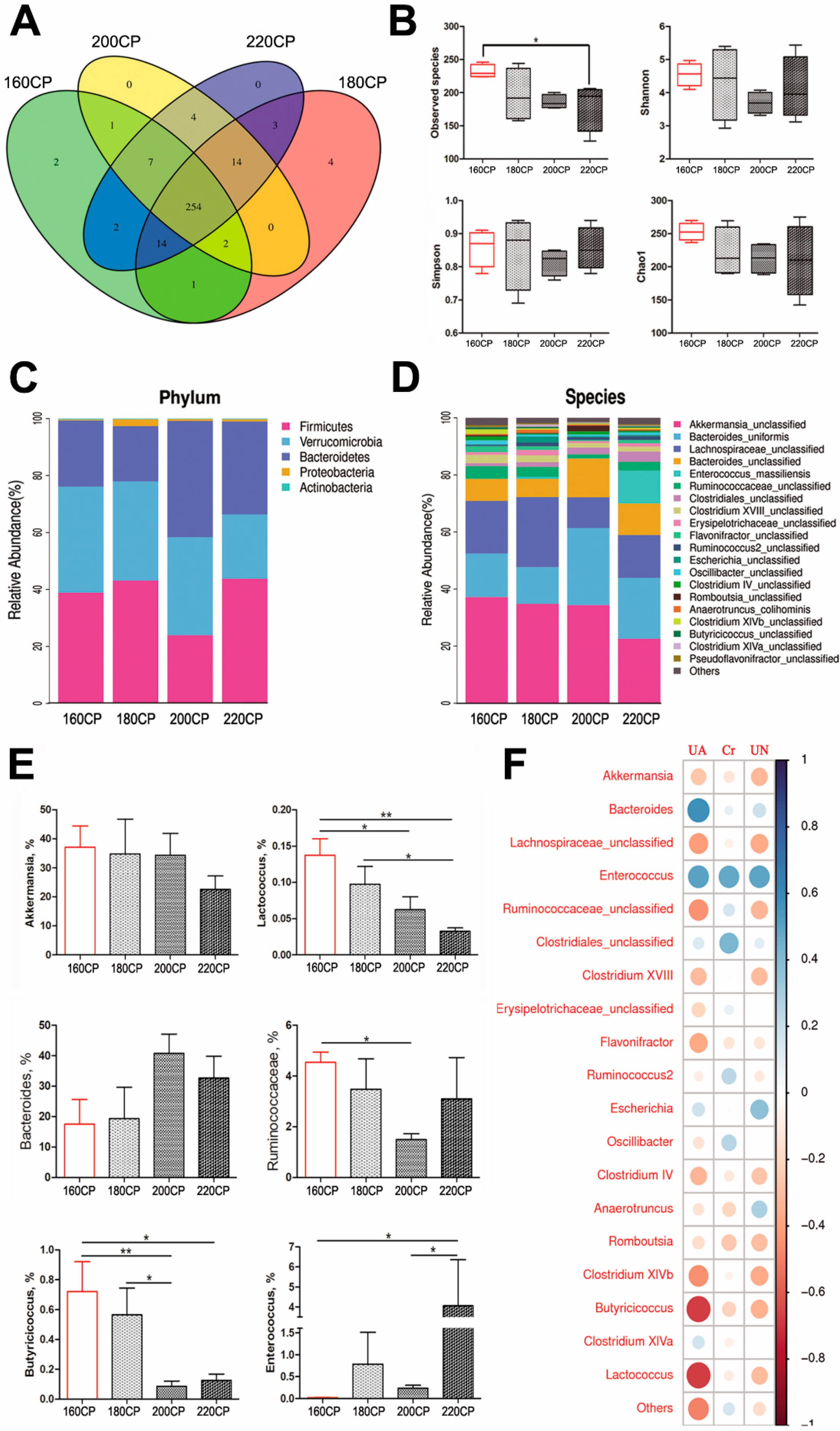 Animals 10 02139 g002