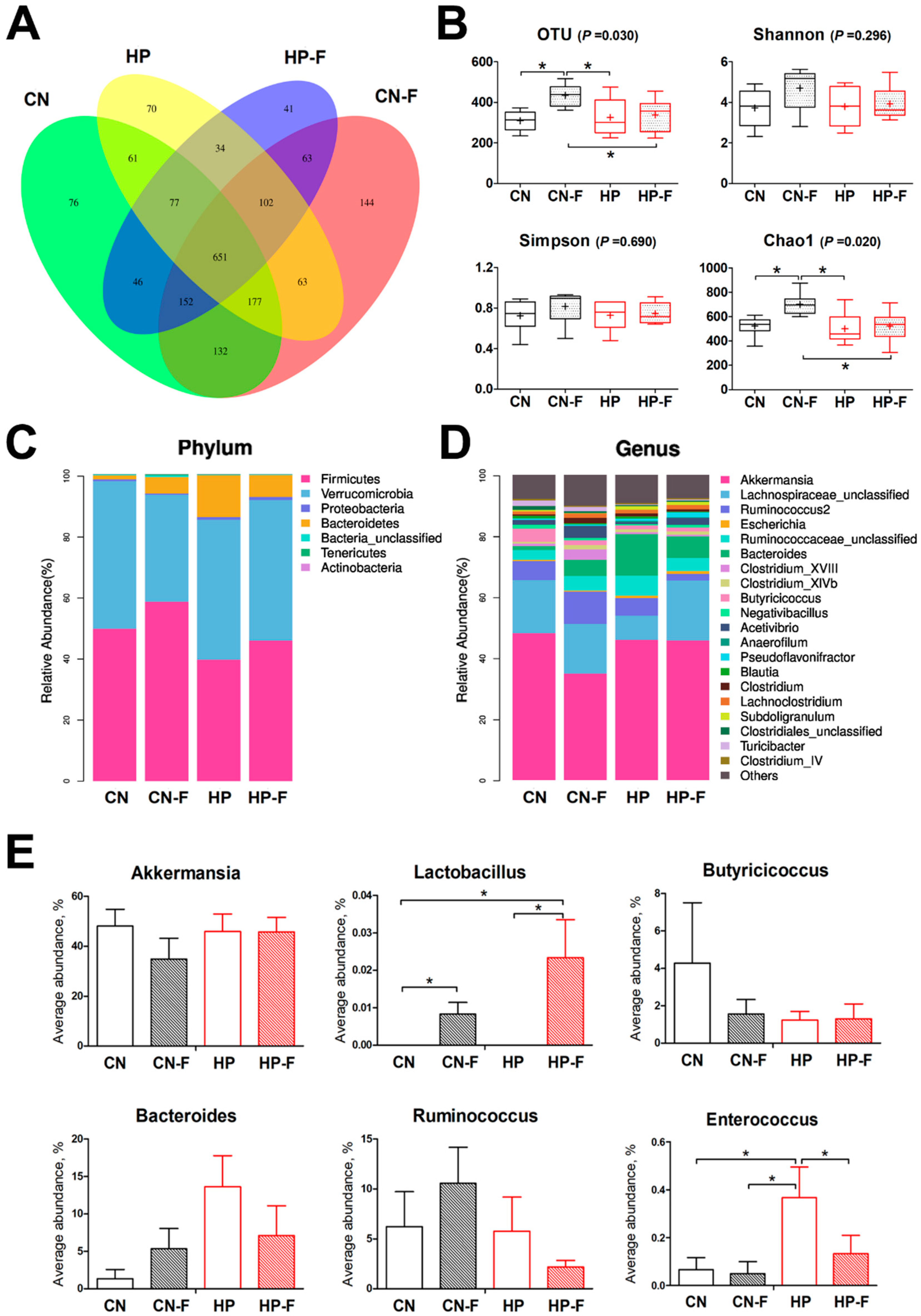 Animals 10 02139 g004