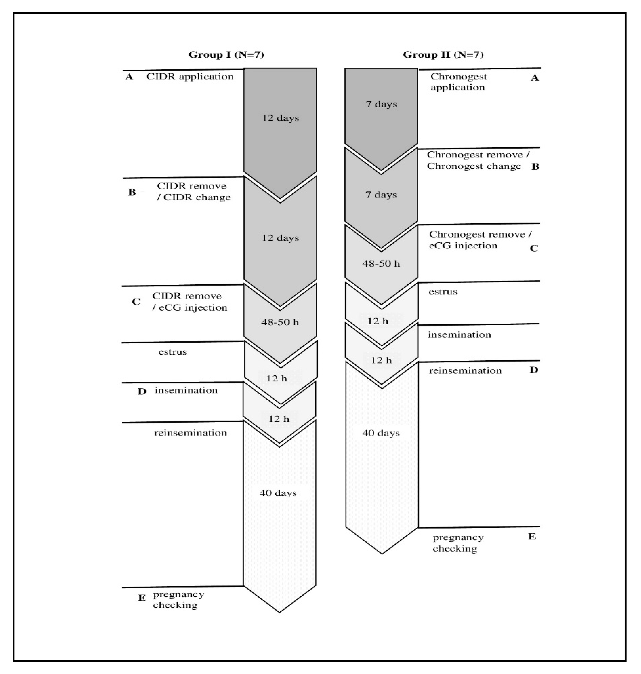 Animals 10 02148 sch001 Animals 10 02148 sch001