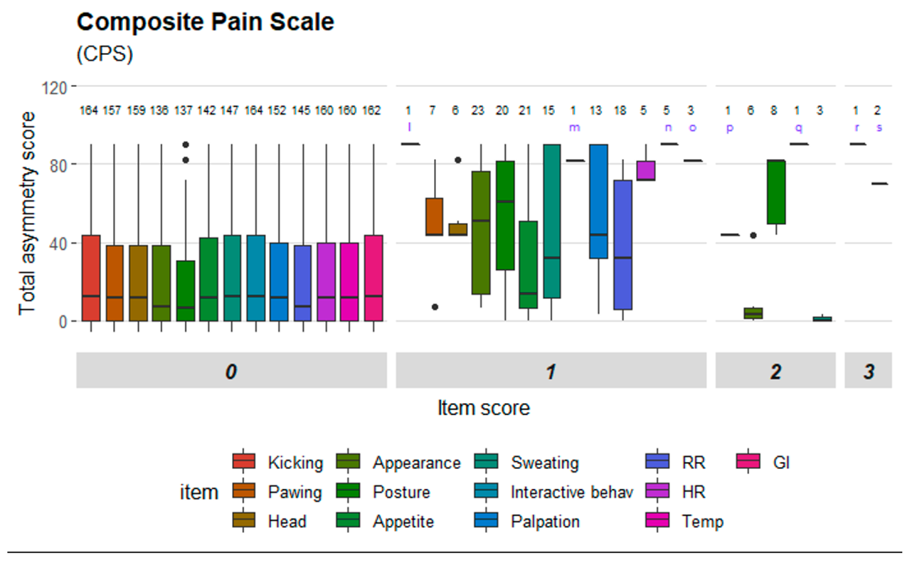 Animals 10 02155 g004 Animals 10 02155 g004
