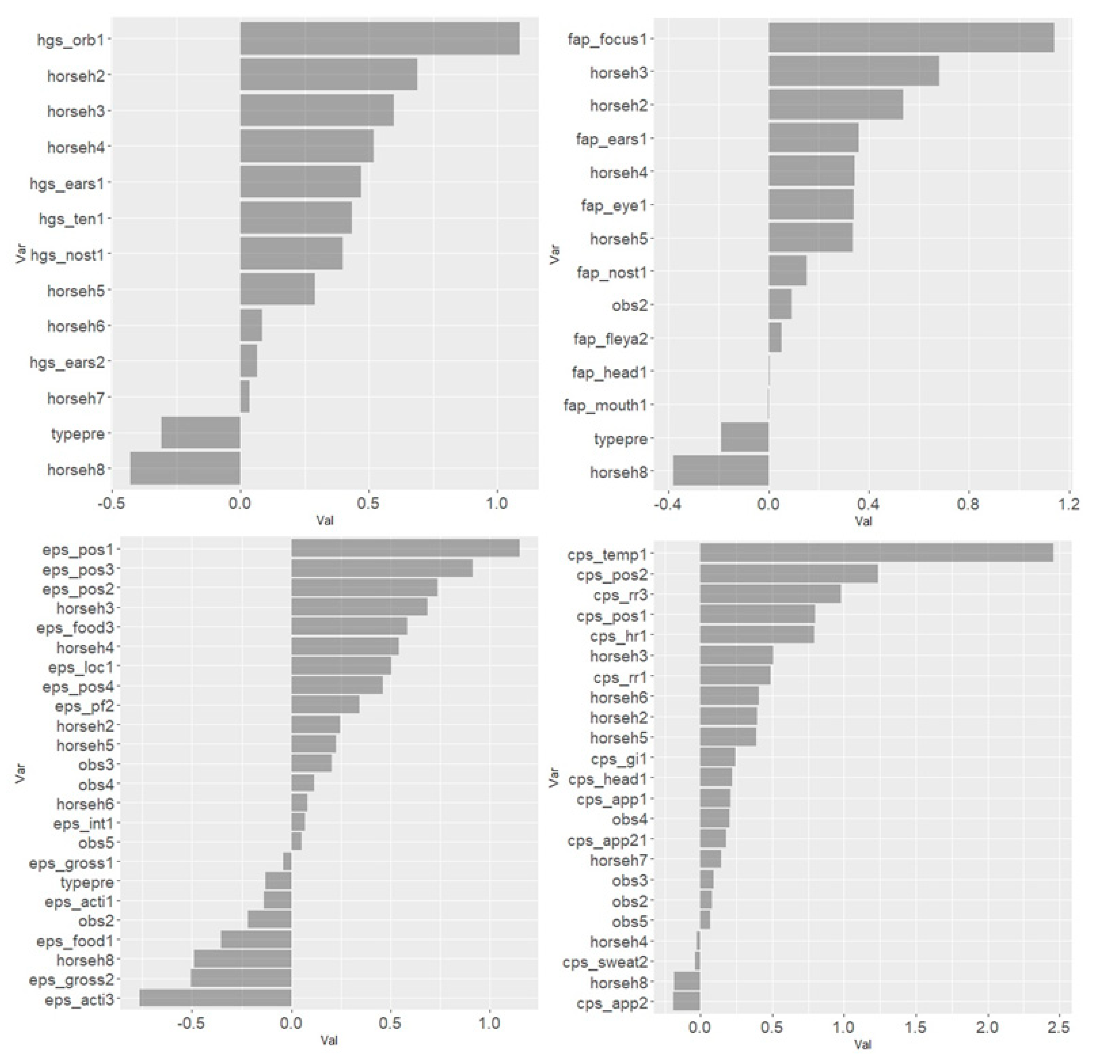 Animals 10 02155 g005 Animals 10 02155 g005