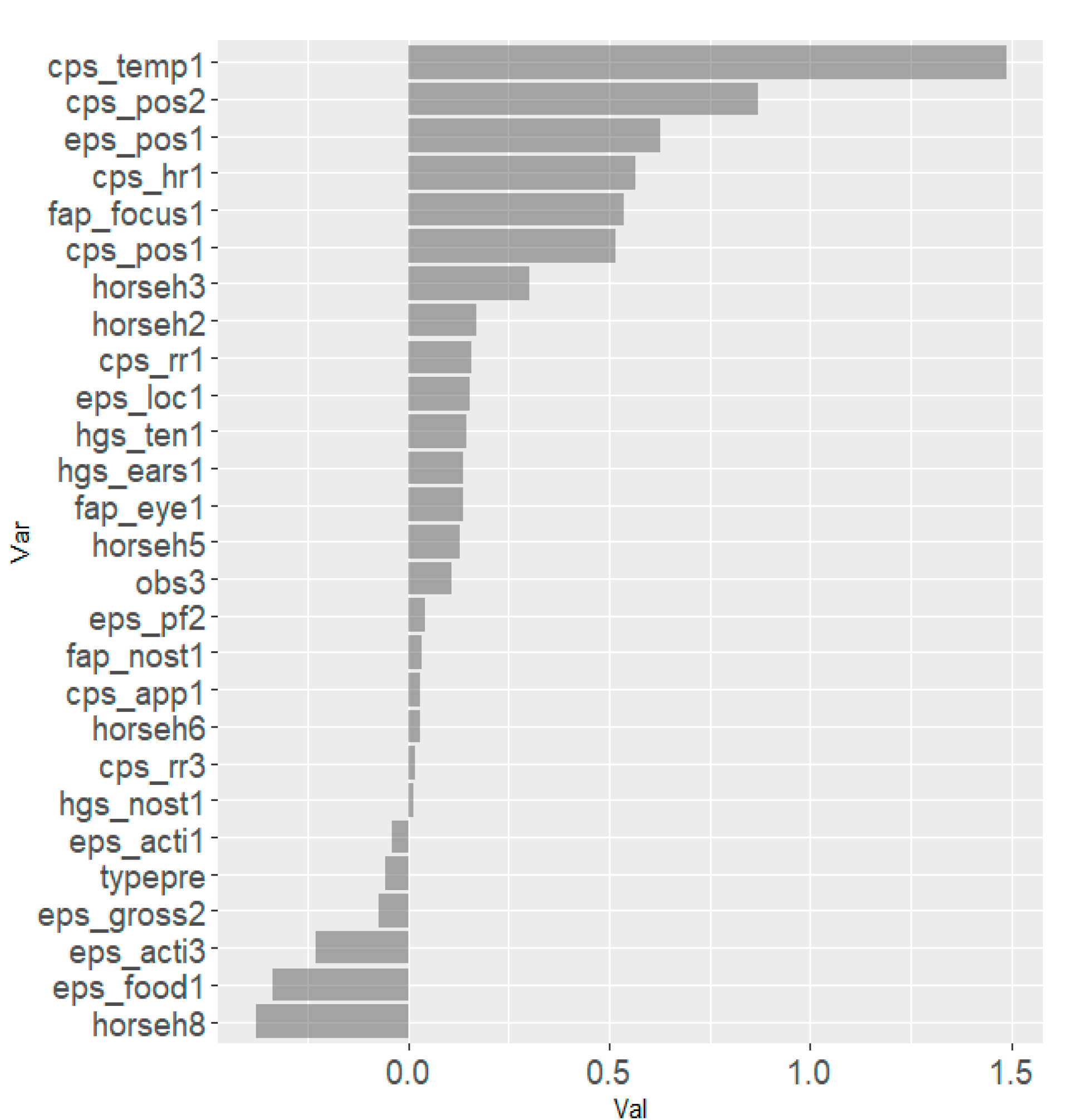 Animals 10 02155 g006 Animals 10 02155 g006
