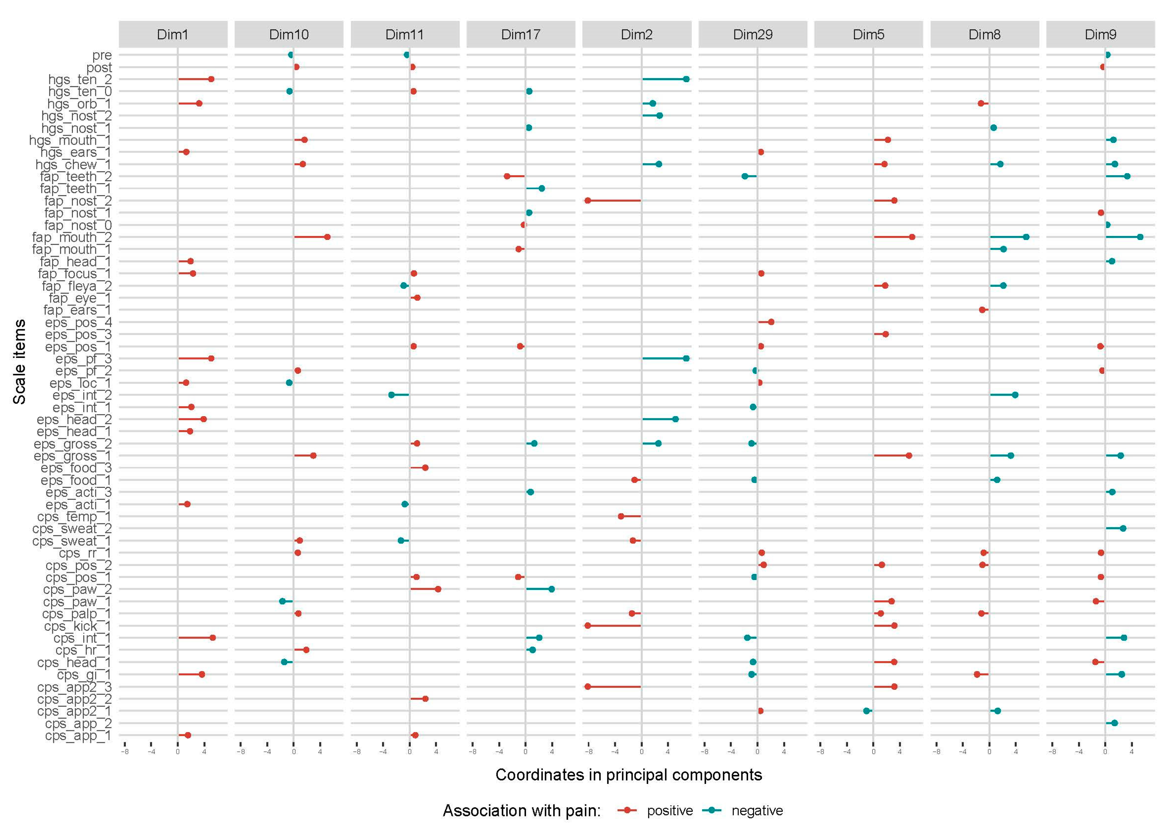 Animals 10 02155 g007 Animals 10 02155 g007