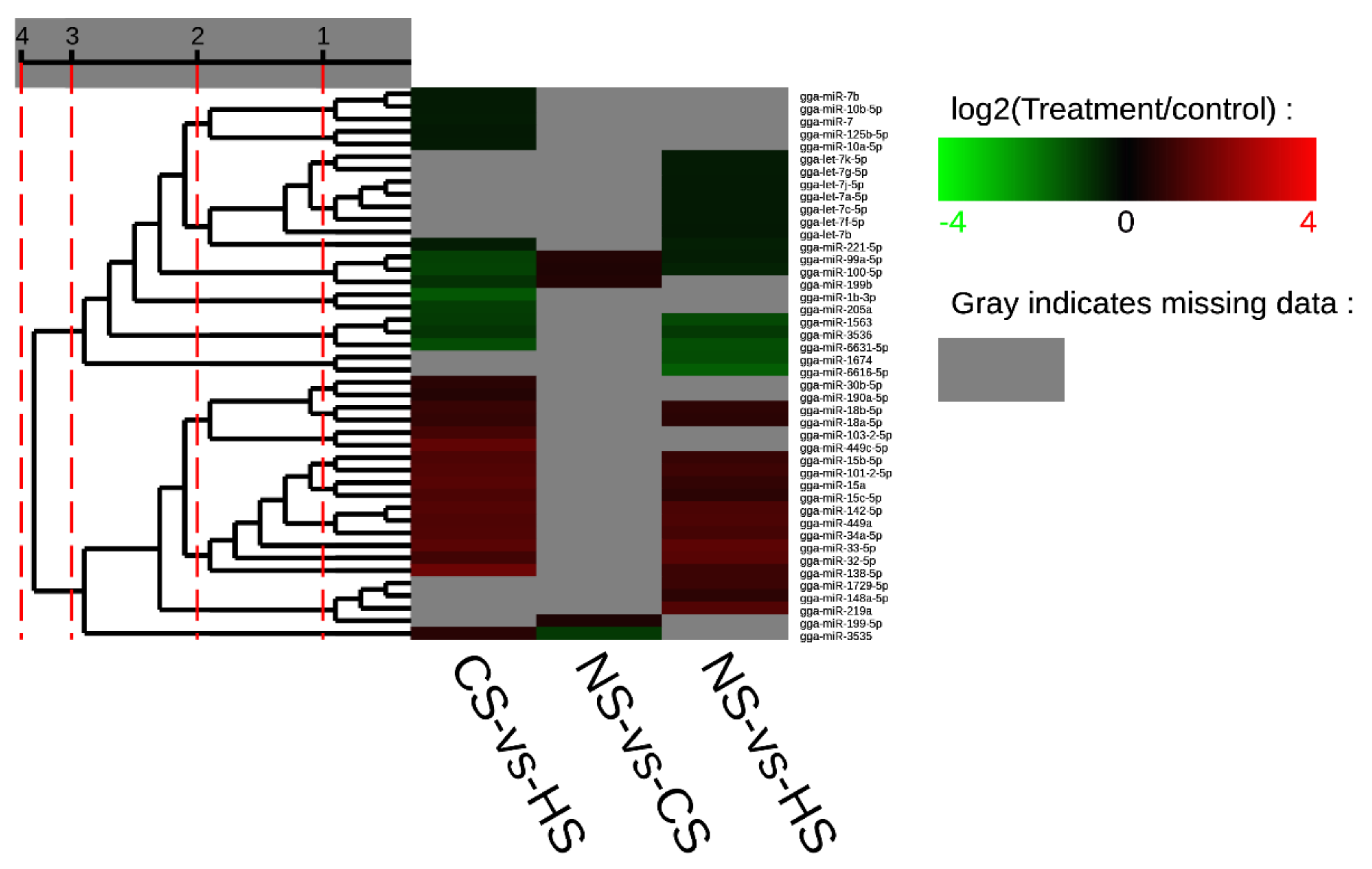 Animals 10 02168 g002