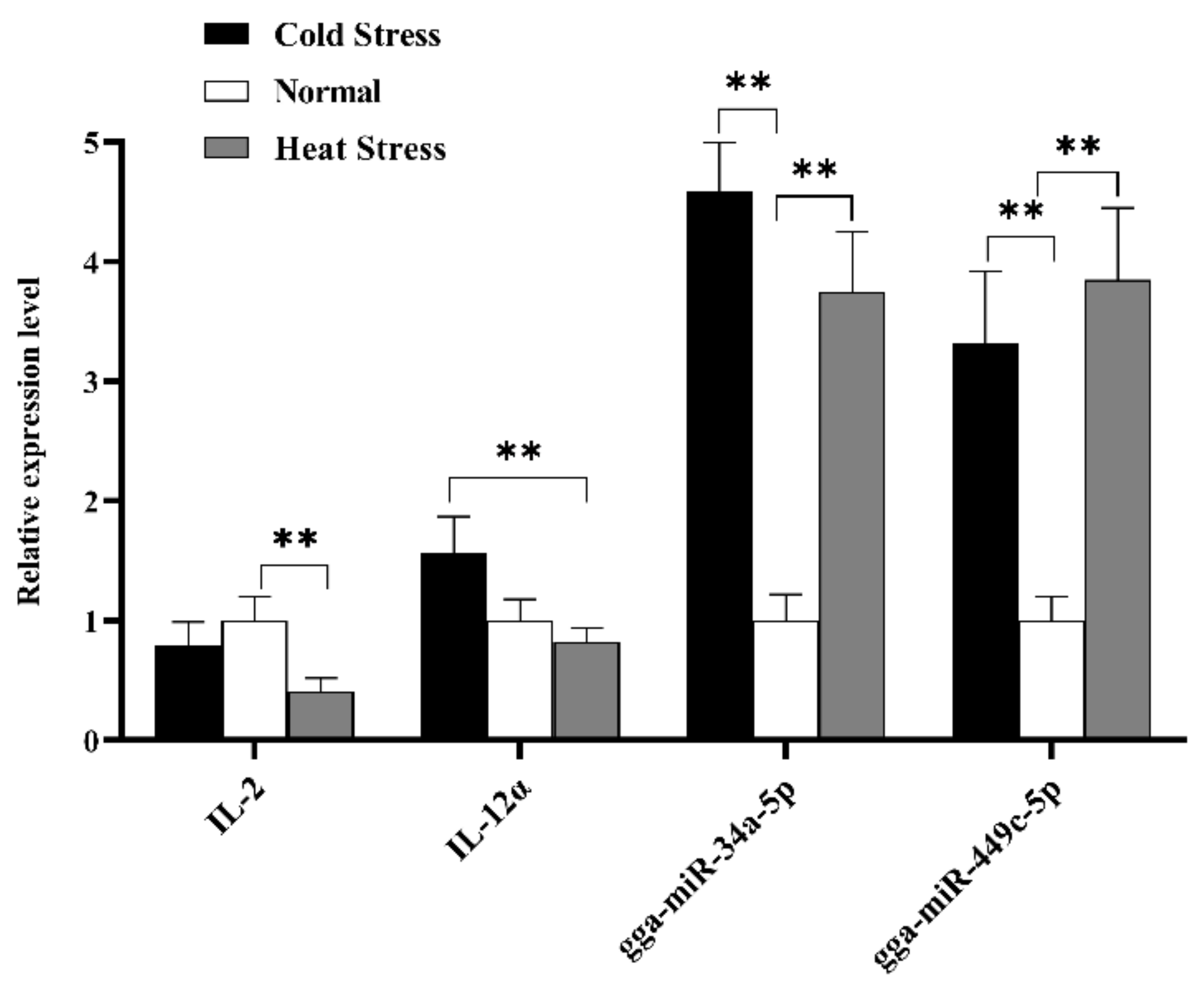 Animals 10 02168 g008