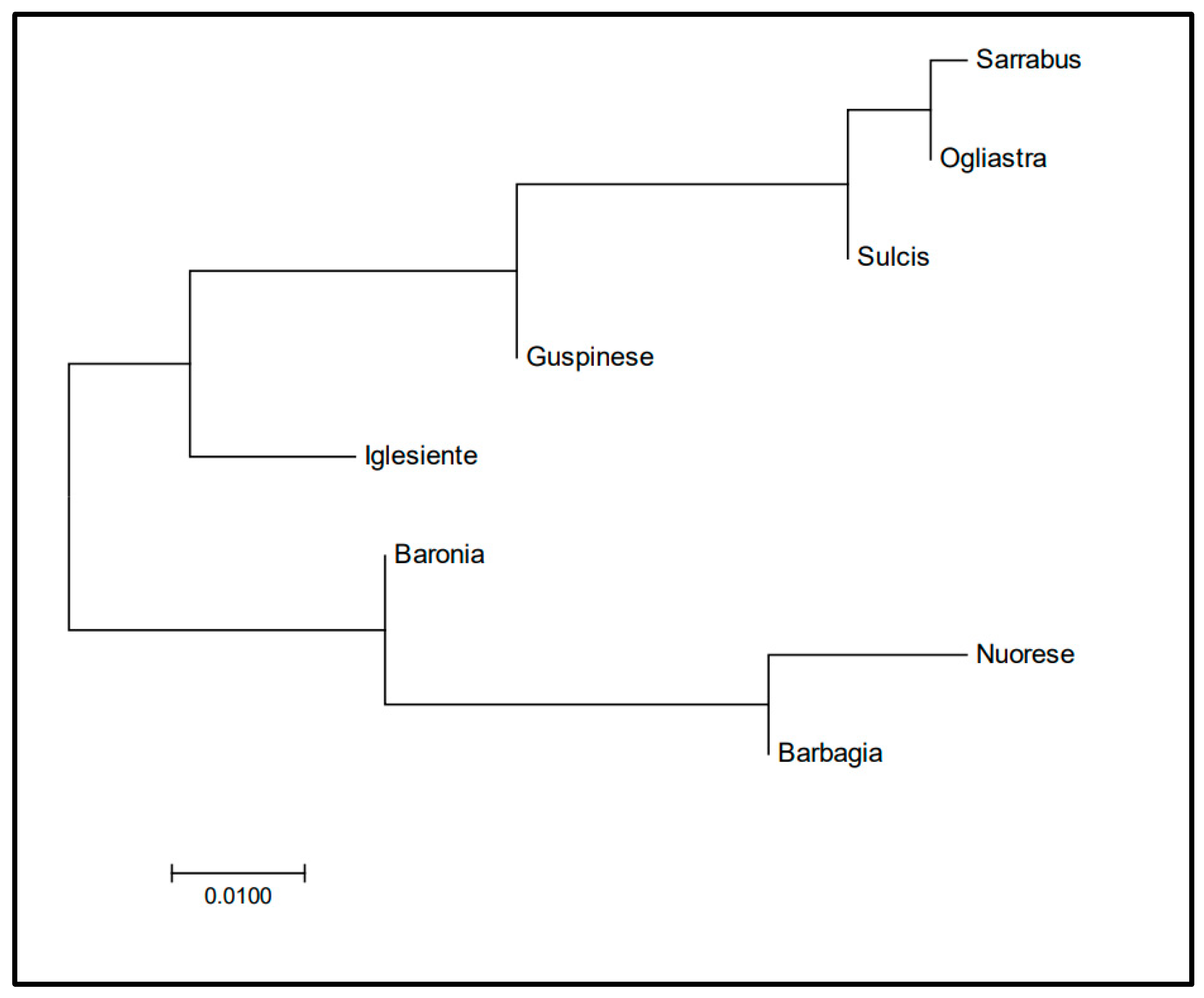 Animals 10 02194 g001 Animals 10 02194 g001