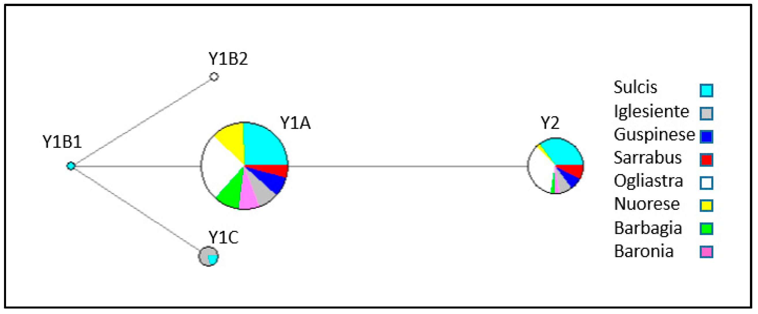 Animals 10 02194 g002 Animals 10 02194 g002