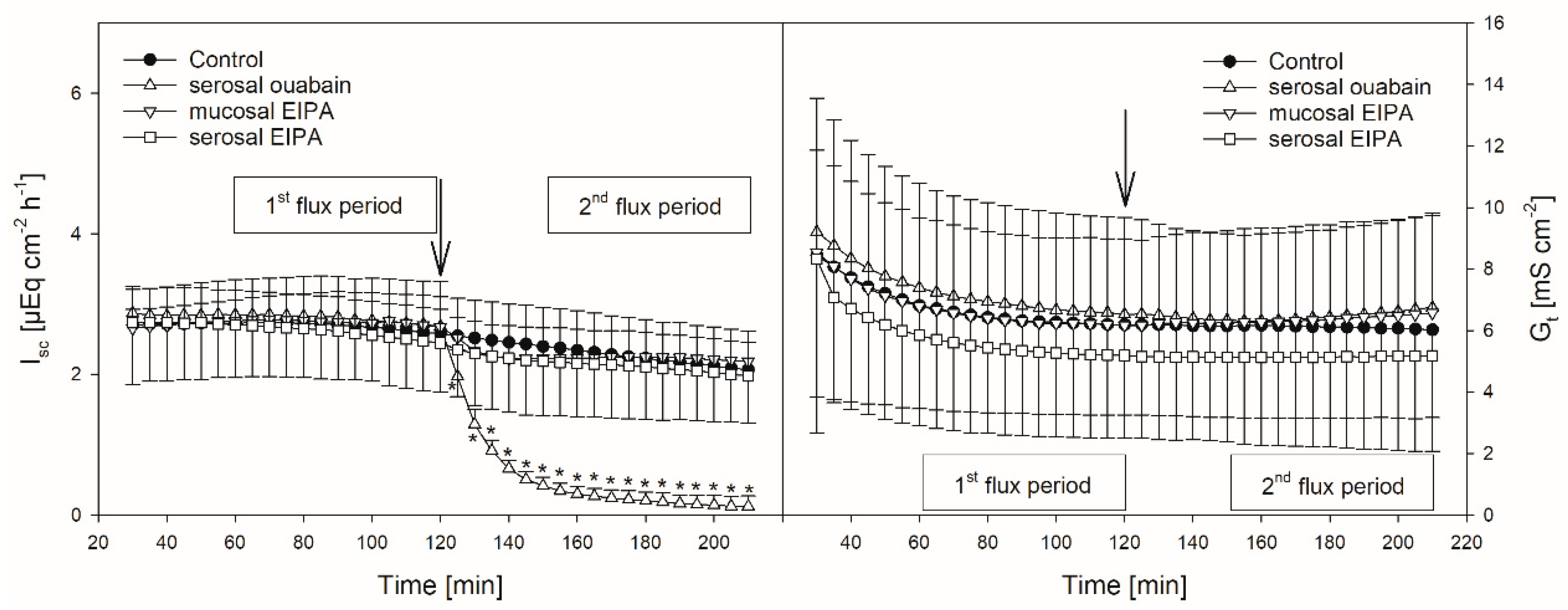 Animals 10 02198 g002