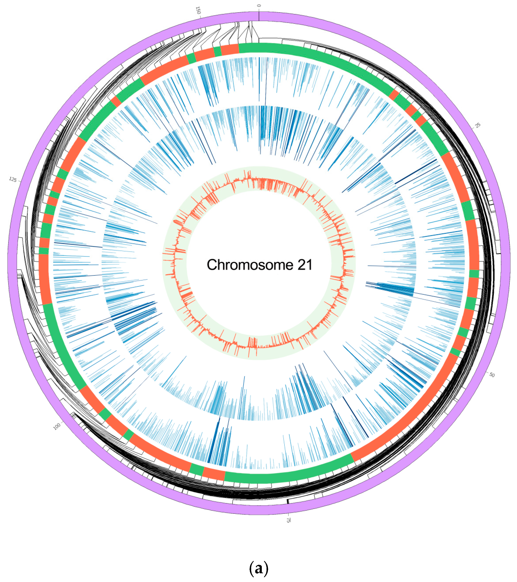 Animals 10 02213 g002a