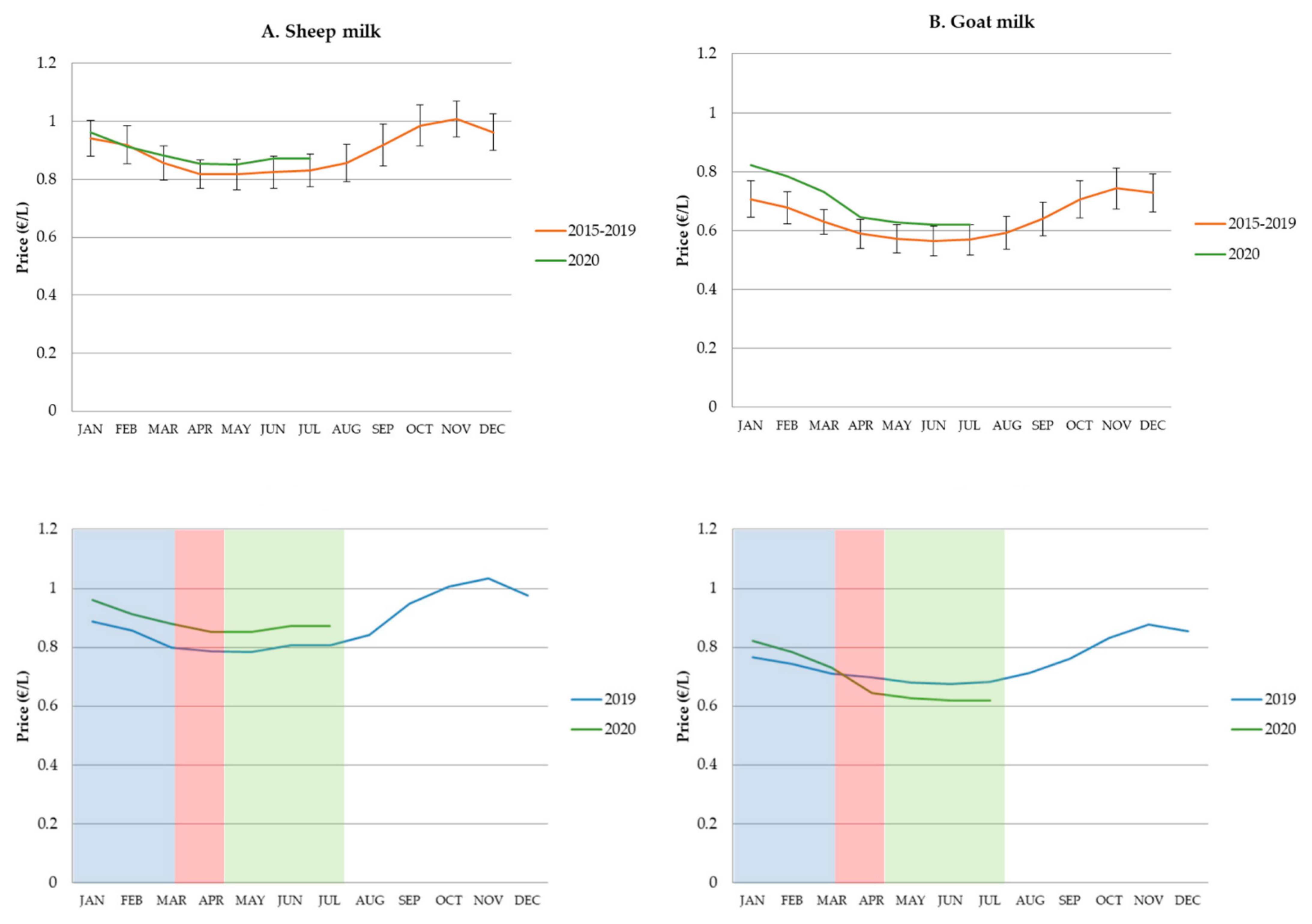 Animals 10 02221 g001