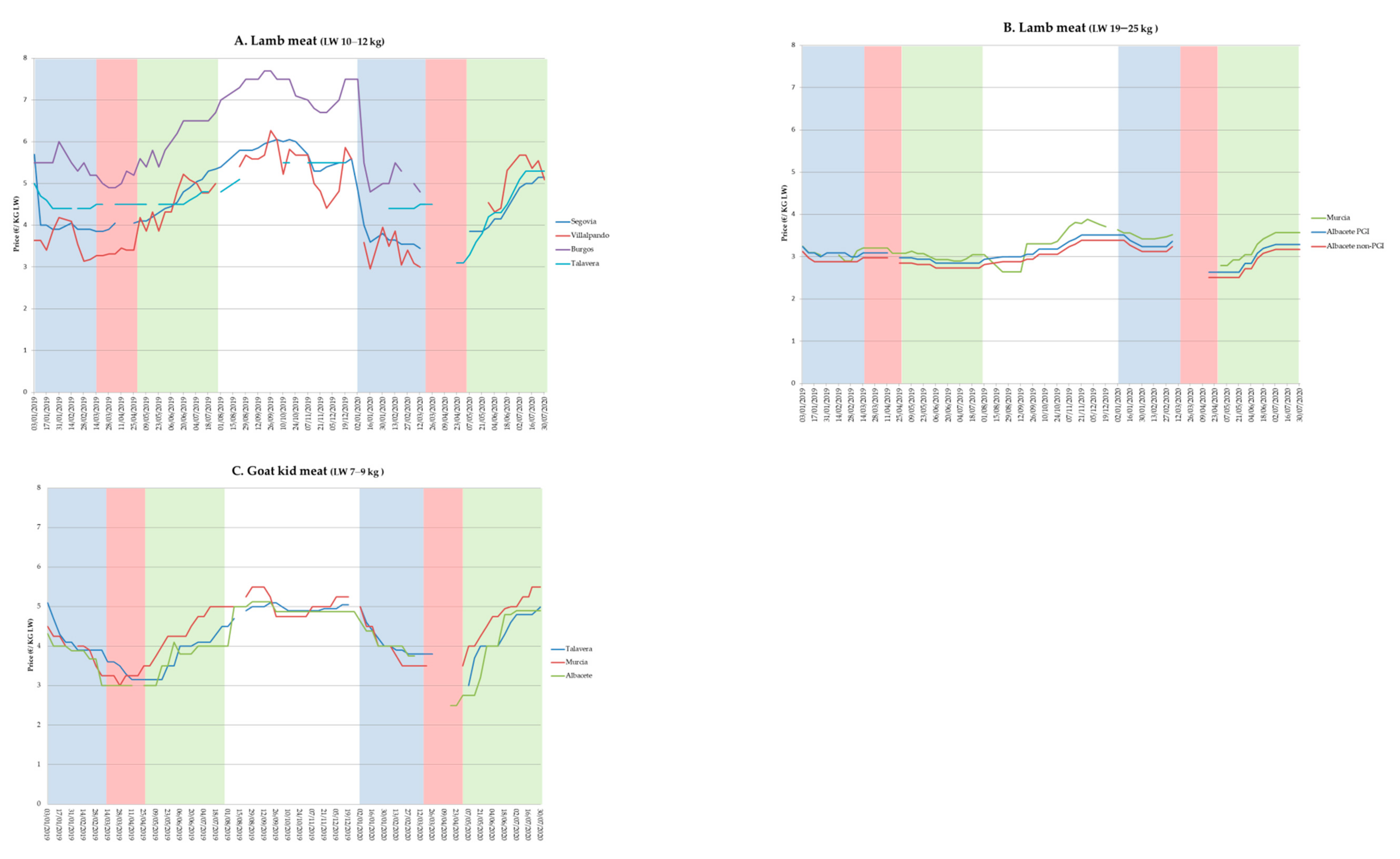 Animals 10 02221 g002