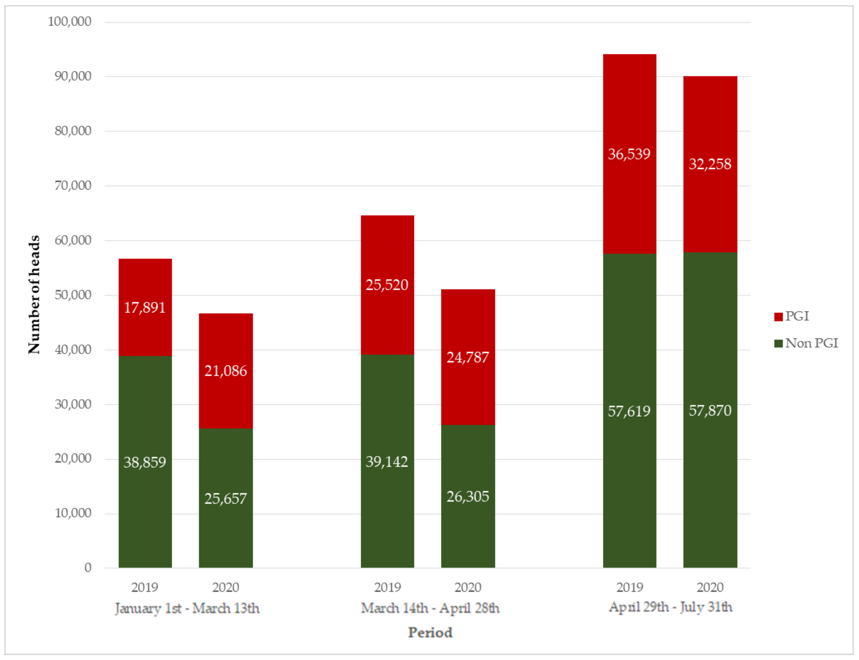 Animals 10 02221 g003
