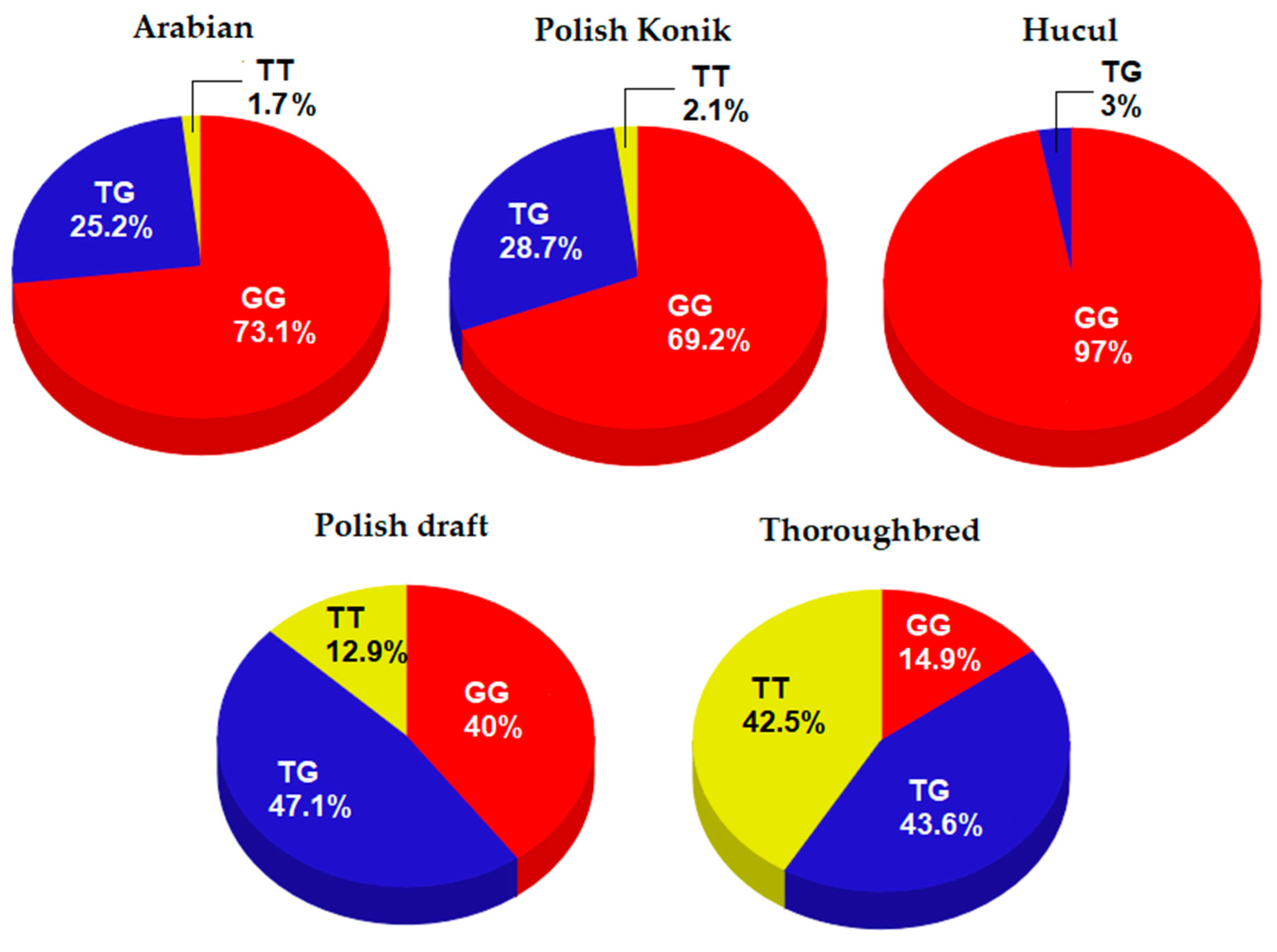 Animals 10 02225 g001
