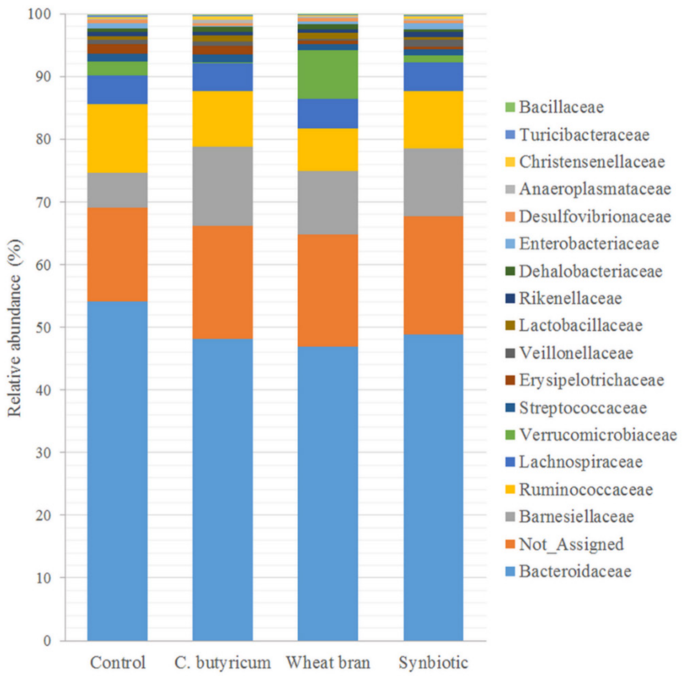 Animals 10 02230 g003