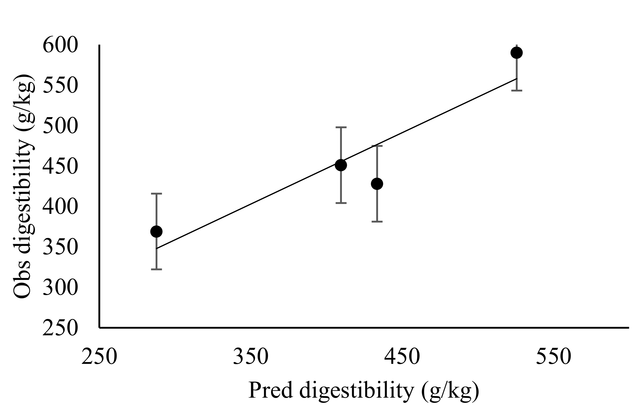 Animals 10 02232 g003
