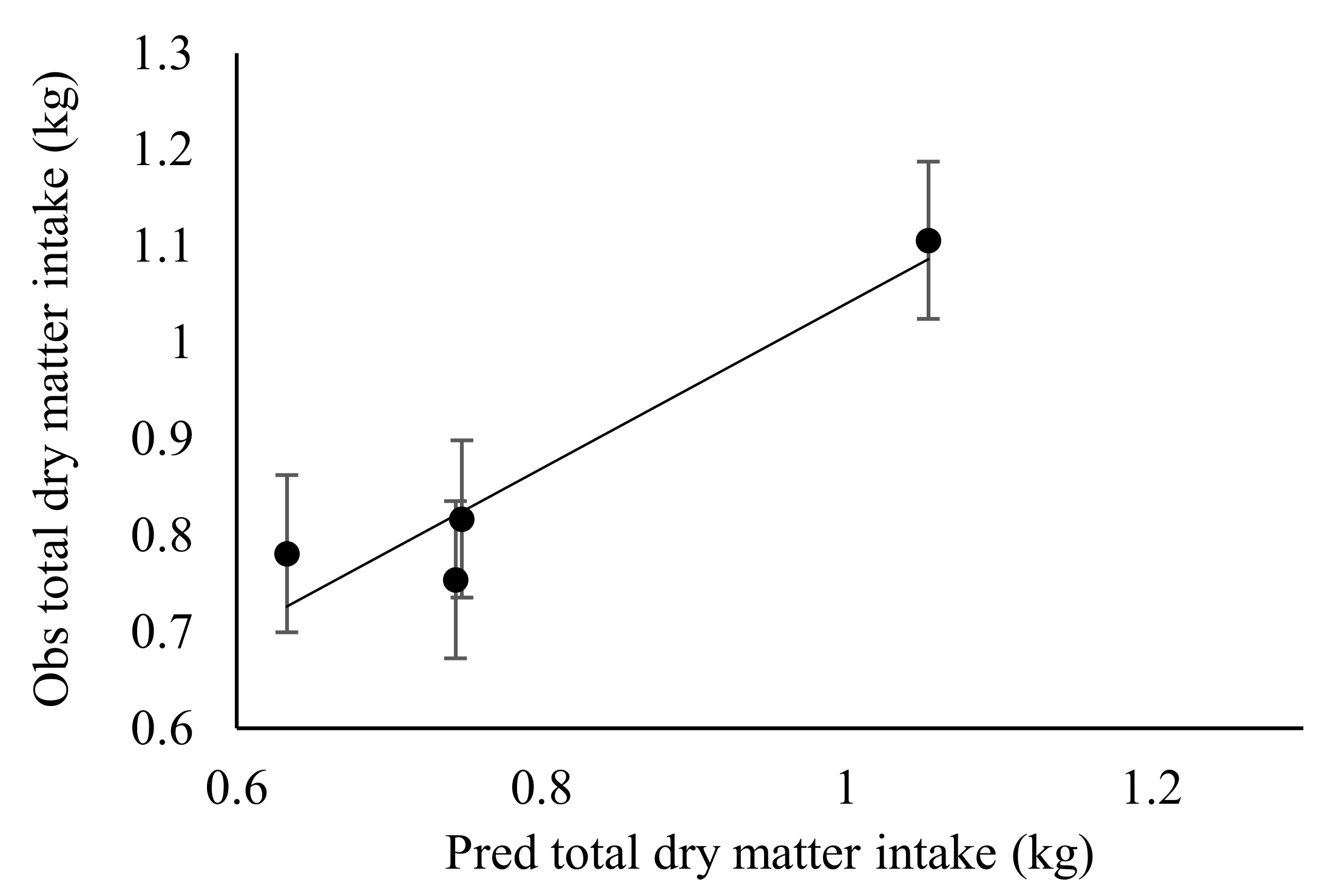 Animals 10 02232 g004