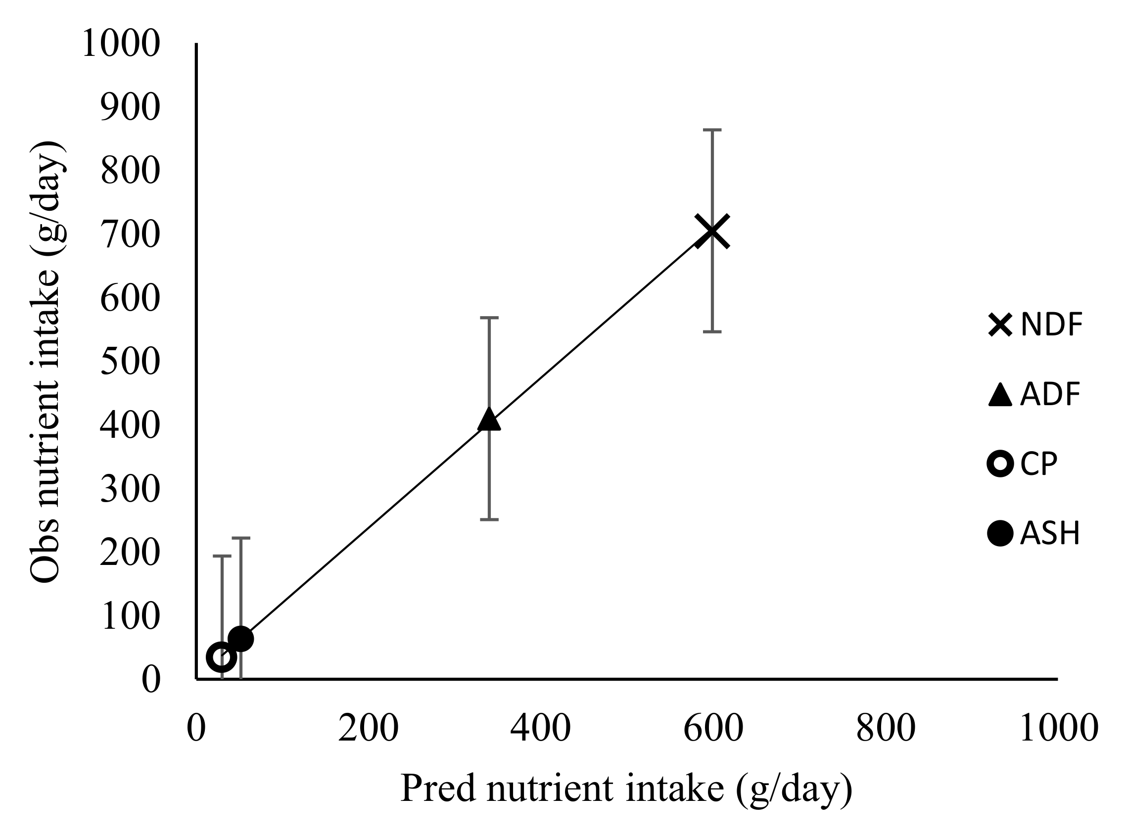 Animals 10 02232 g005