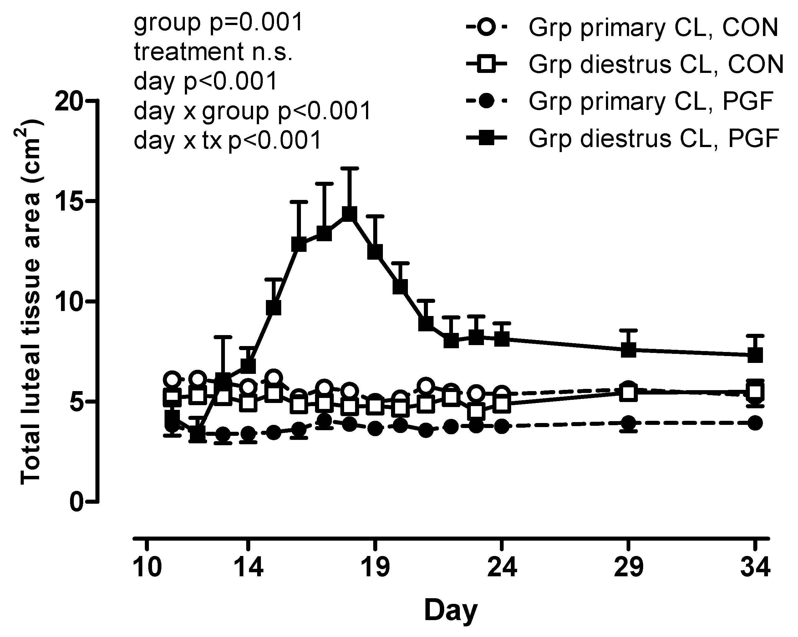 Animals 10 02249 g003