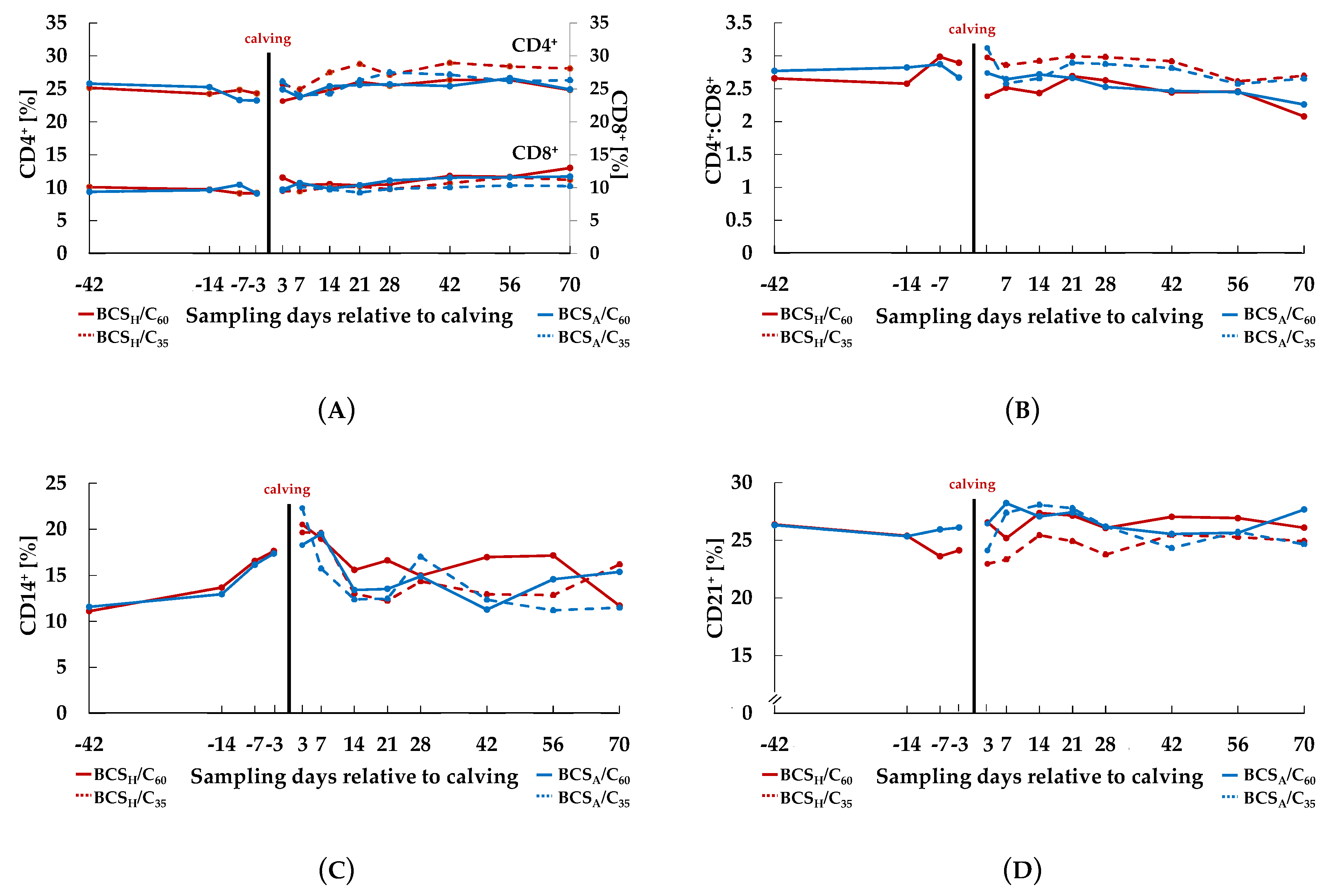 Animals 10 02251 g004