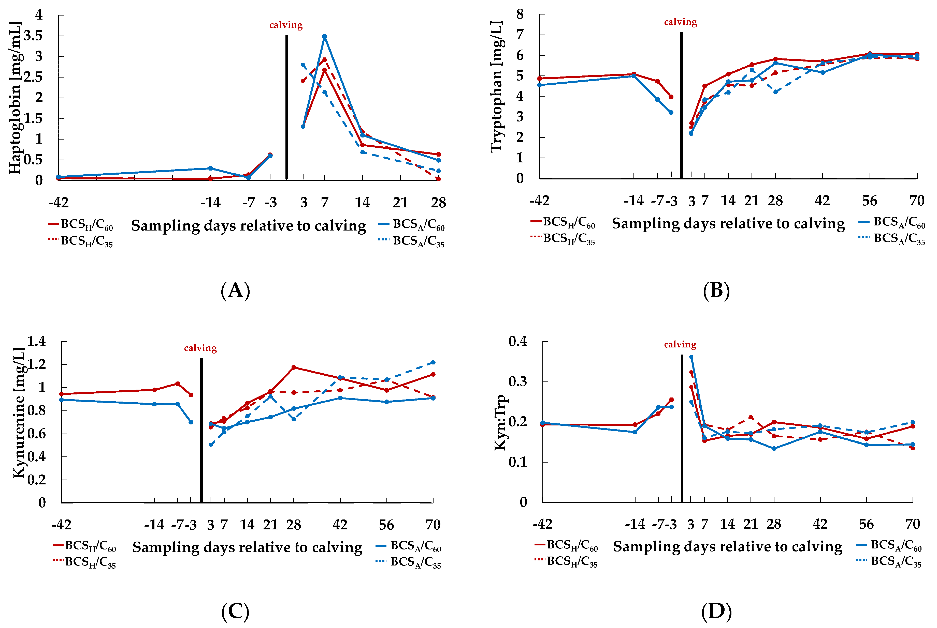 Animals 10 02251 g005