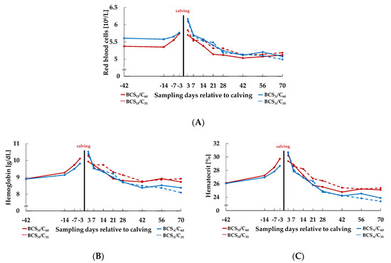 Animals 10 02251 g0a1