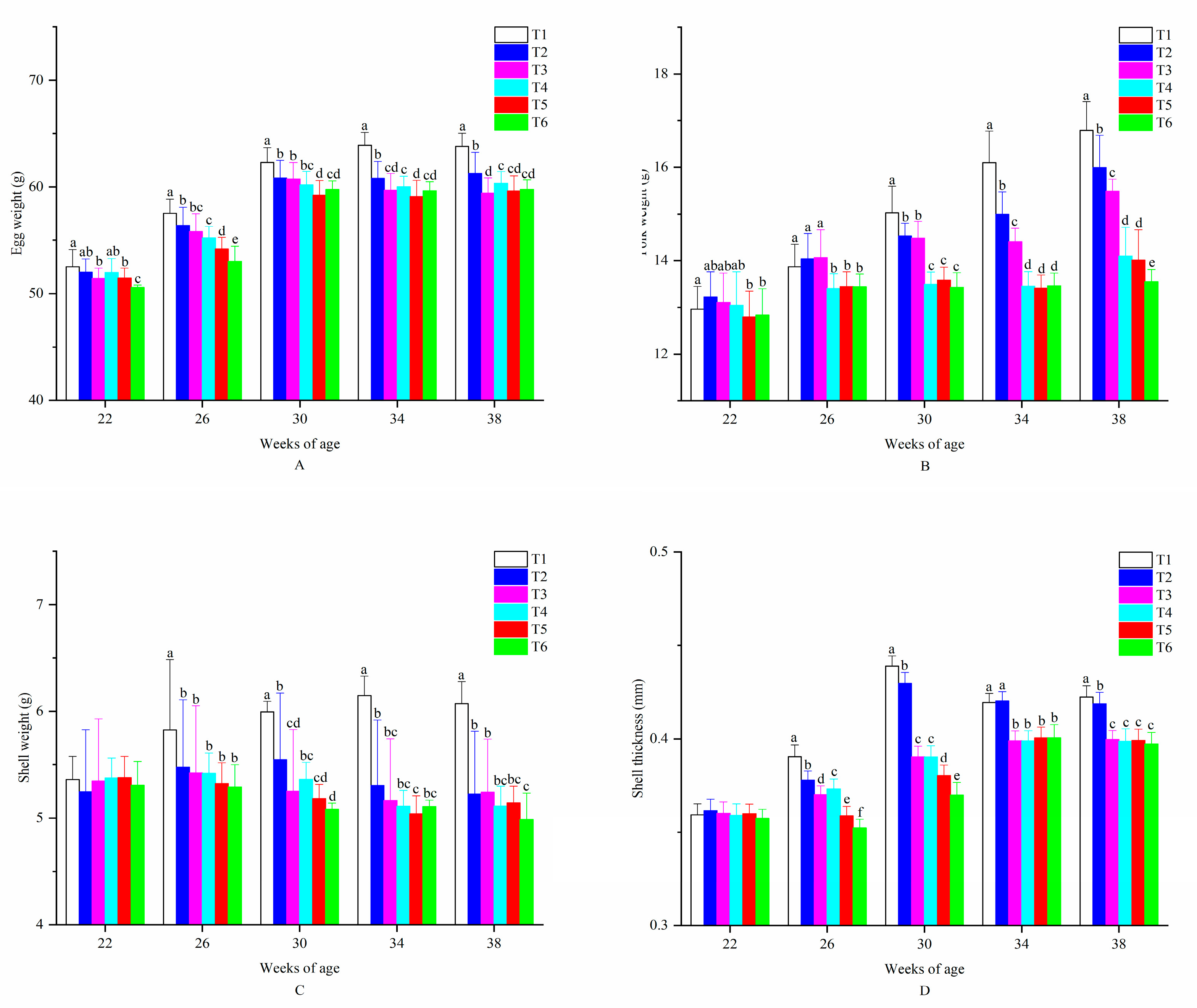 Animals 10 02252 g005