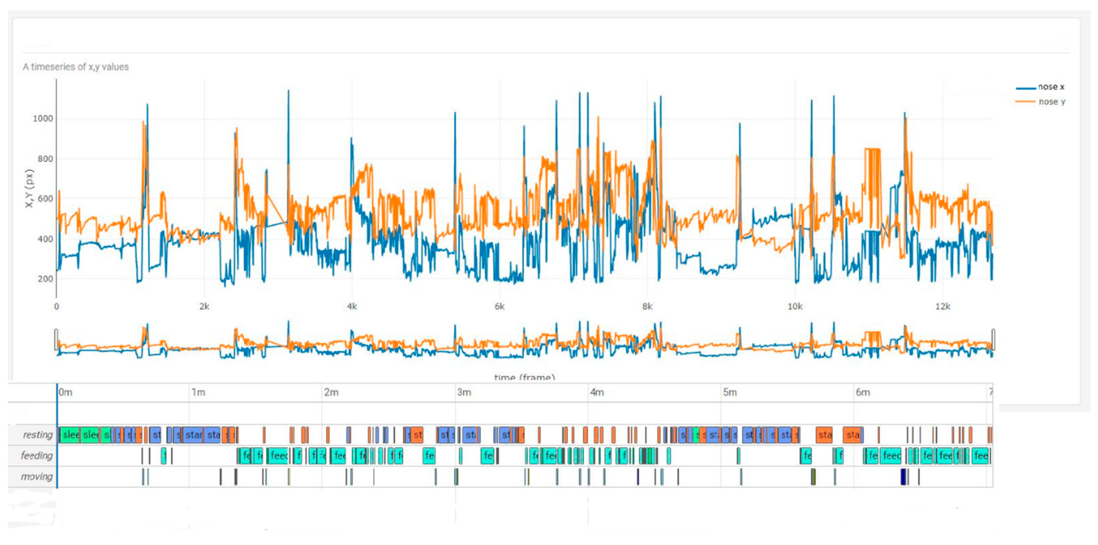 Animals 10 02258 g005