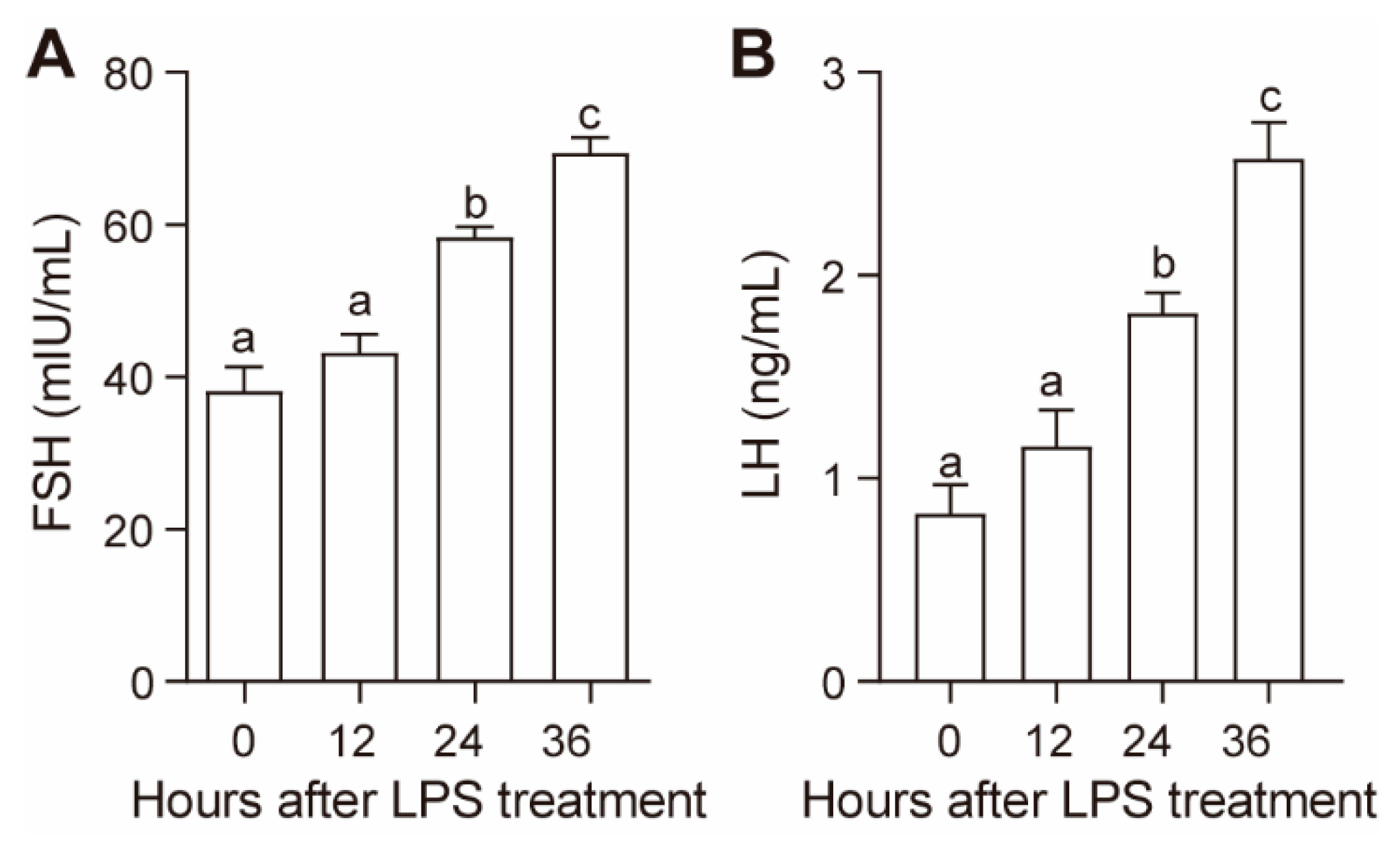 Animals 10 02259 g001