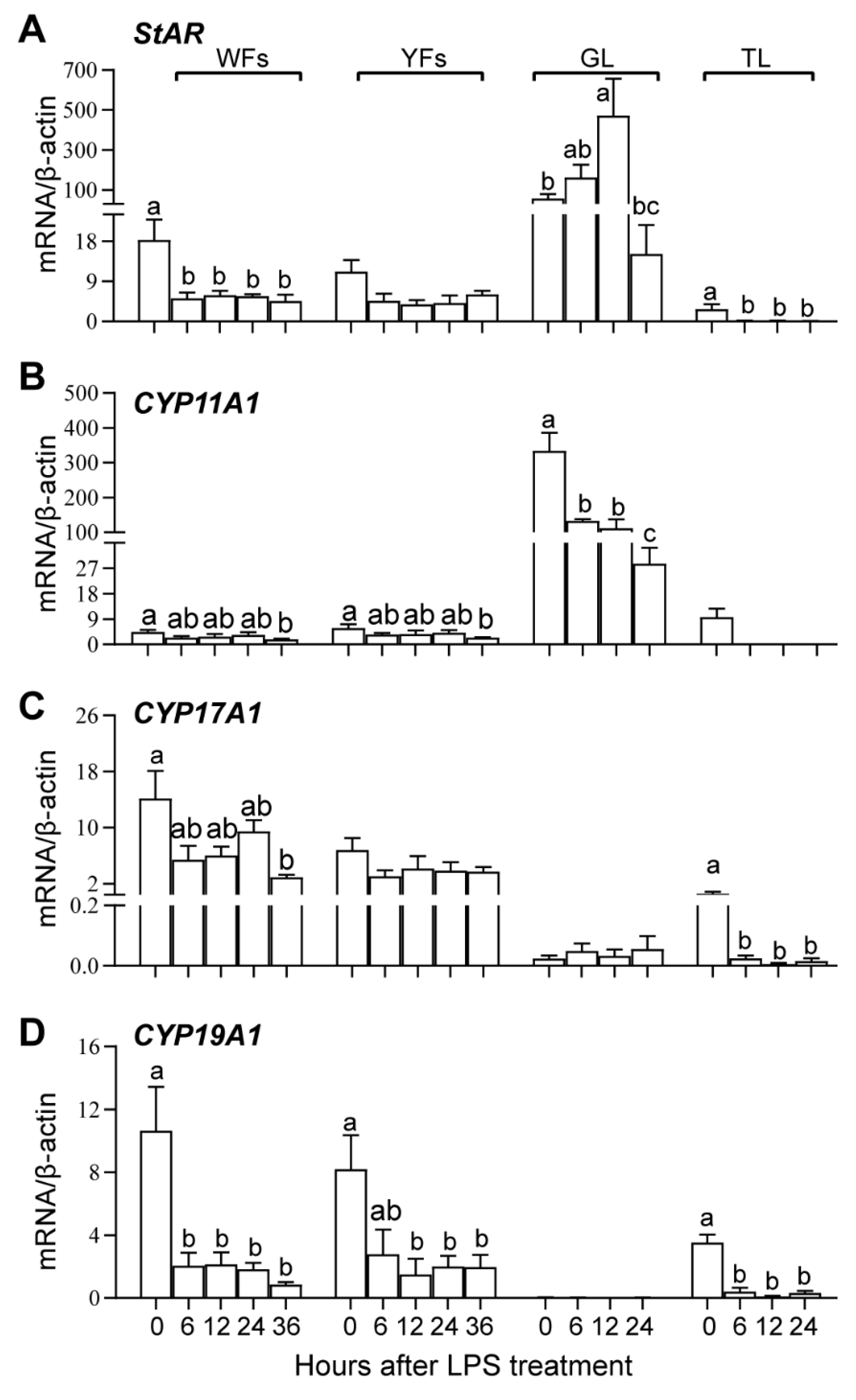 Animals 10 02259 g004