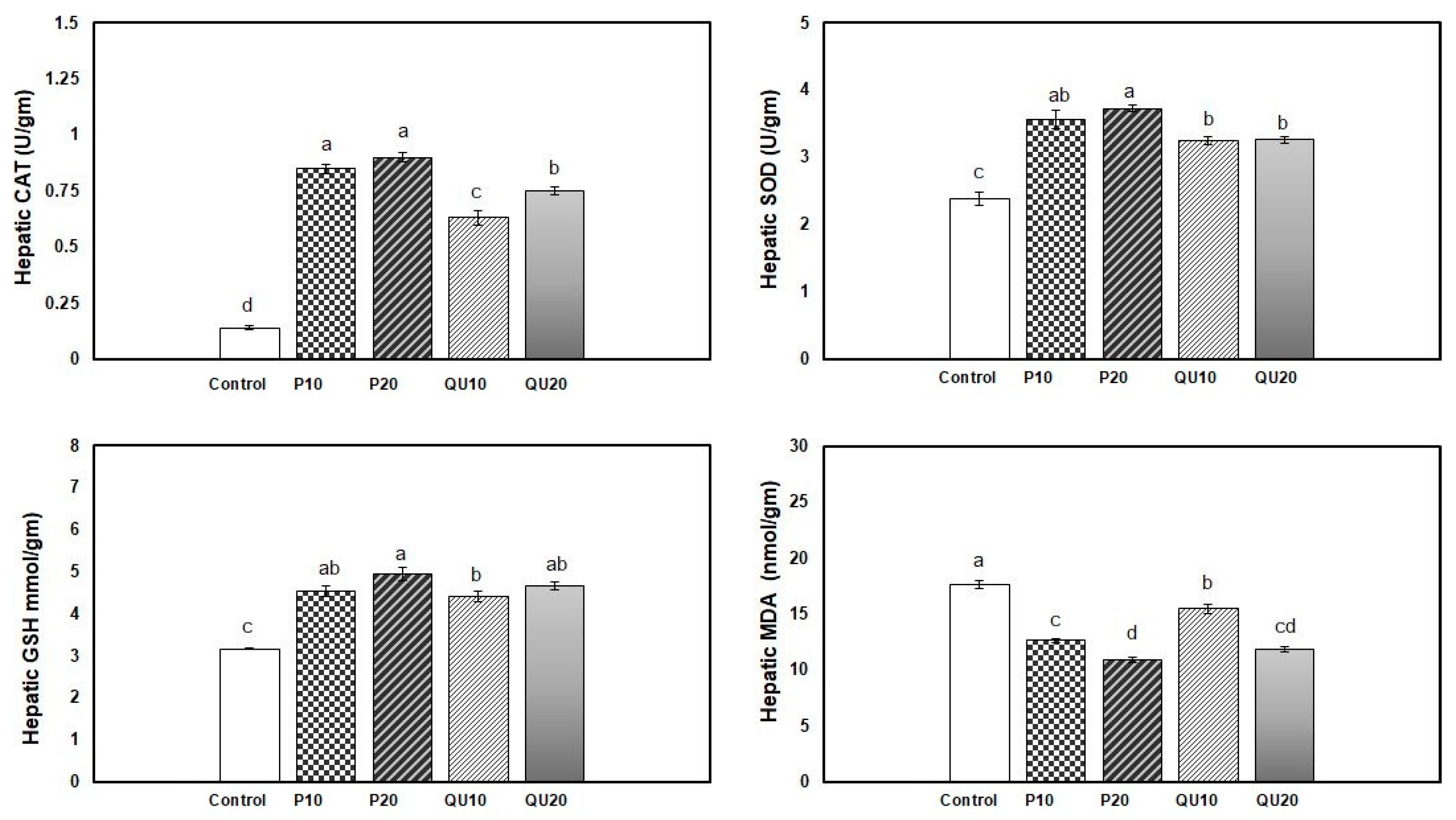 Animals 10 02266 g002