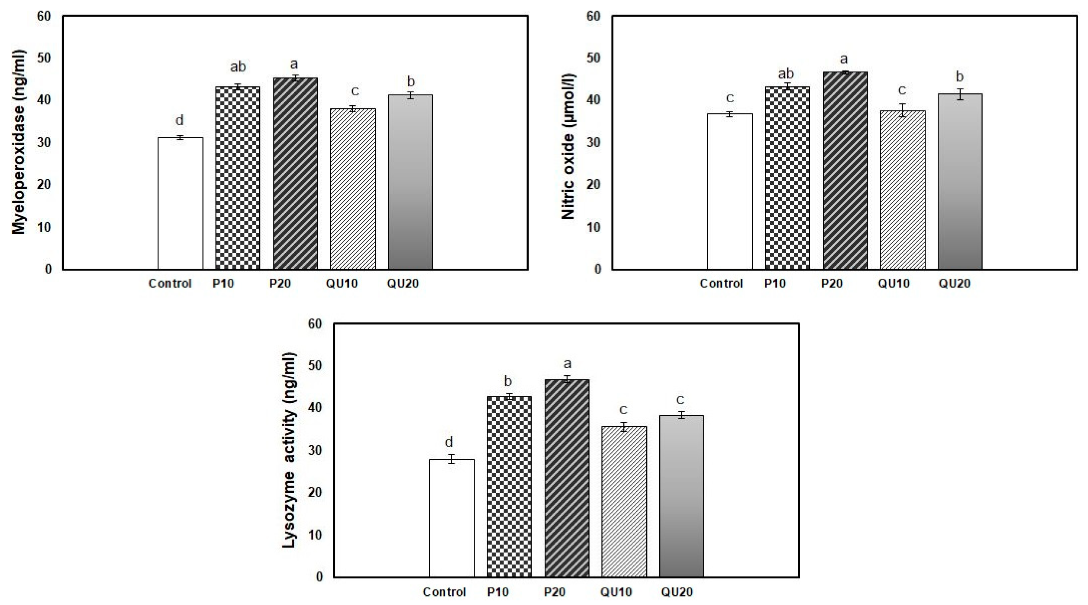 Animals 10 02266 g003