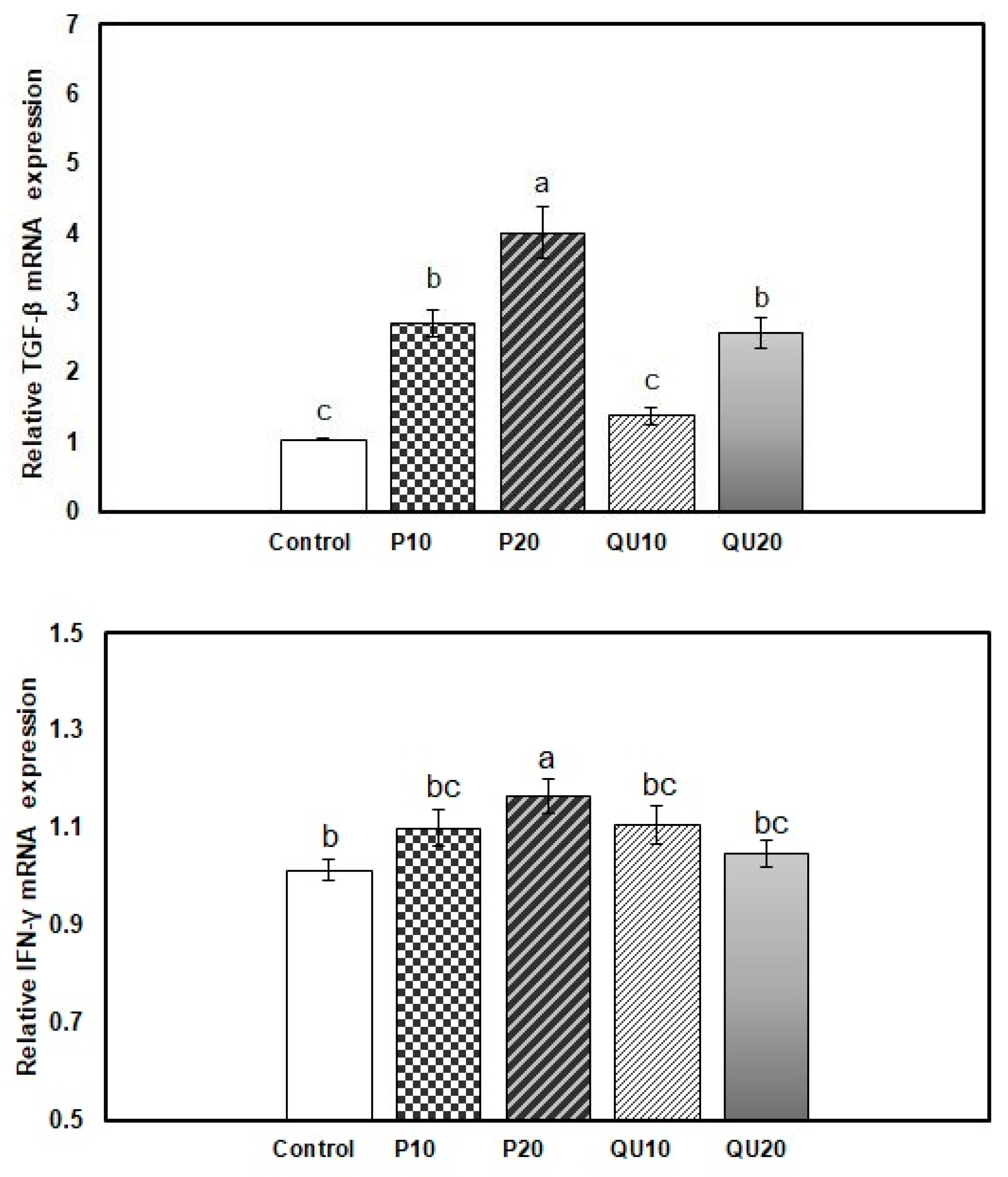 Animals 10 02266 g004