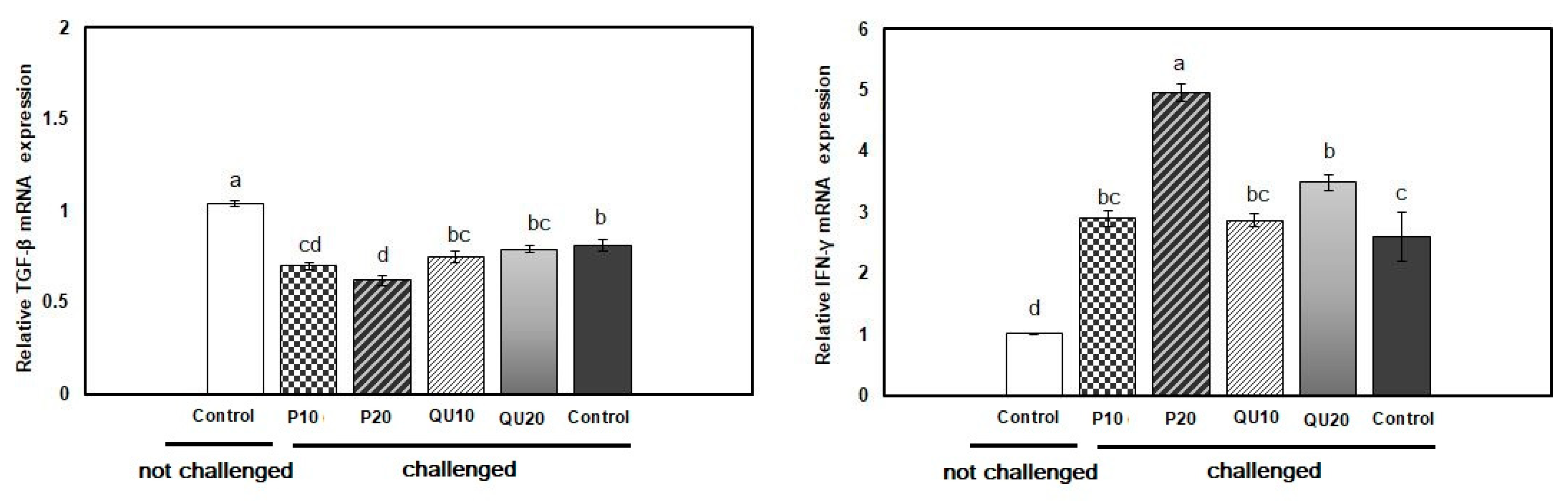 Animals 10 02266 g008