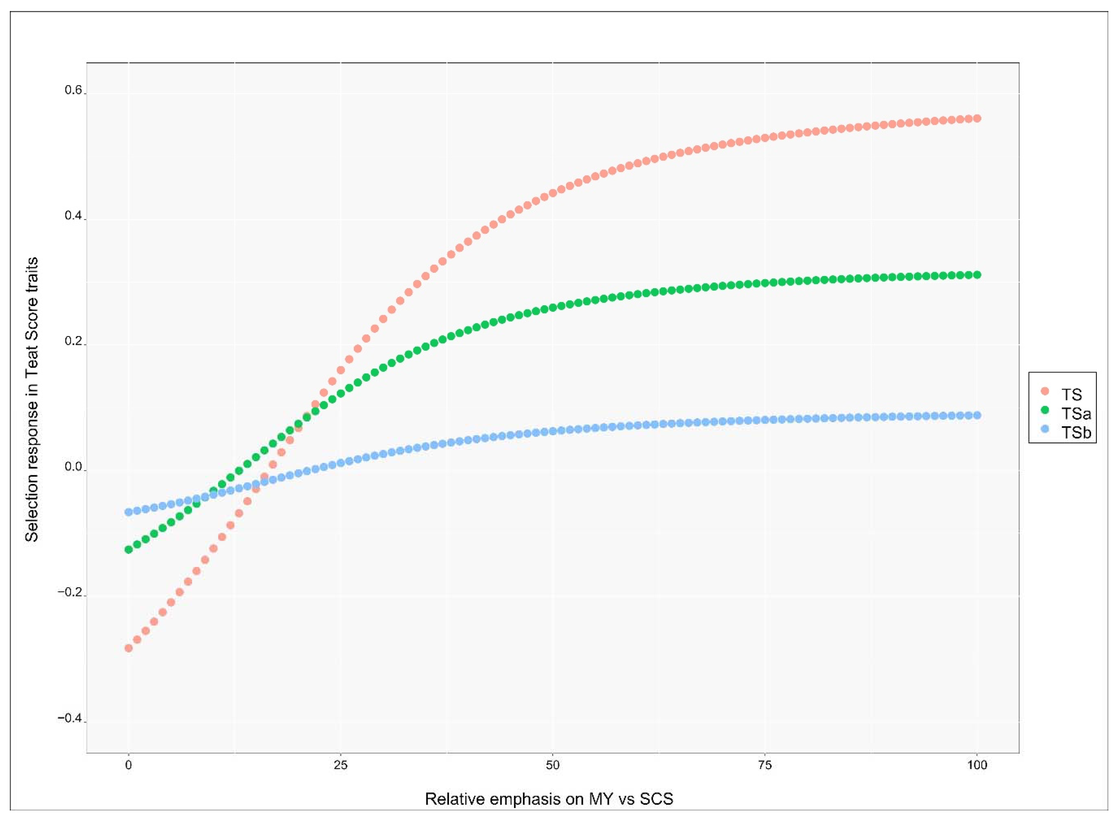 Animals 10 02271 g004