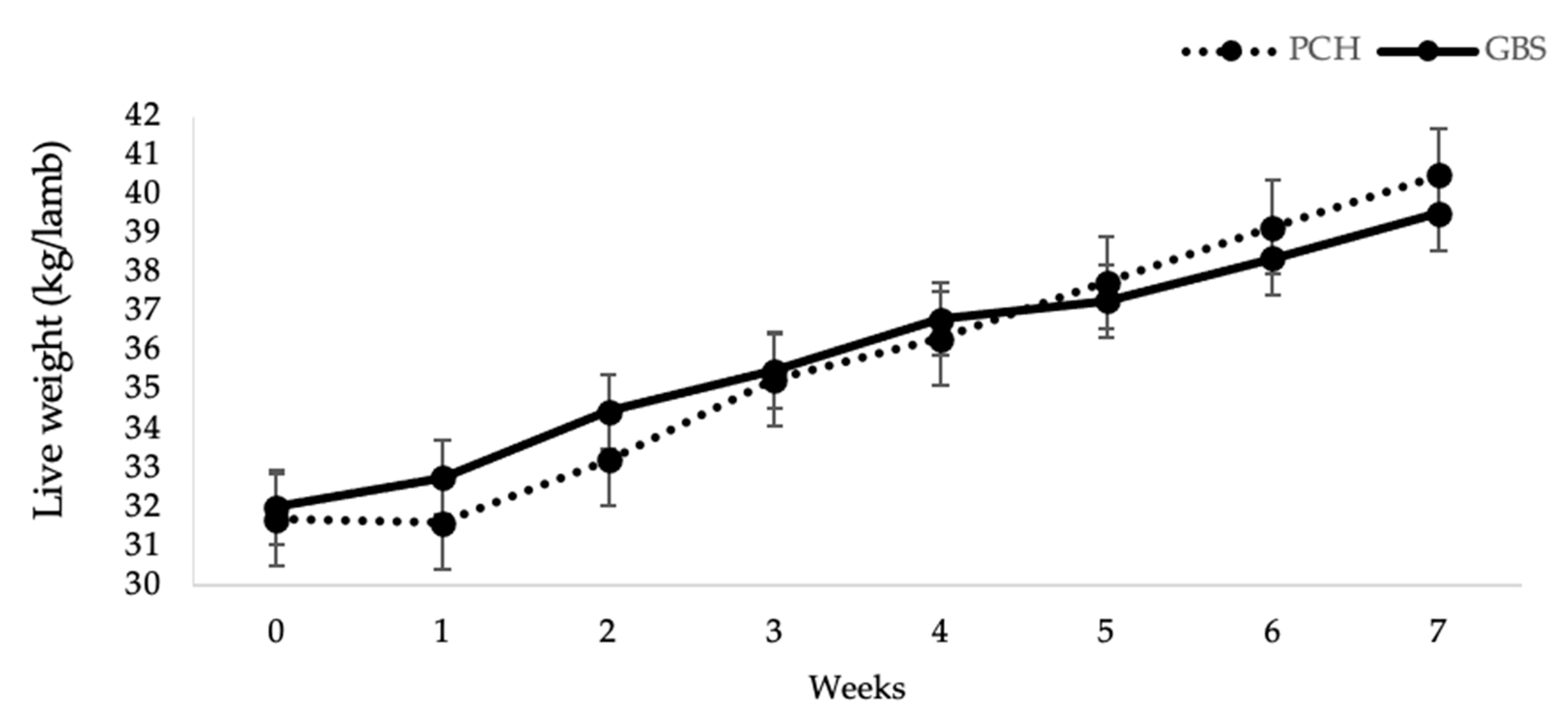 Animals 10 02275 g001 Animals 10 02275 g001