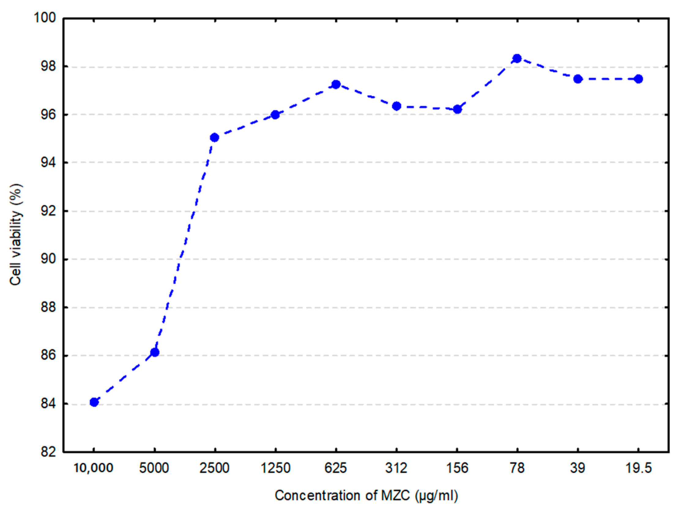 Animals 10 02284 g001