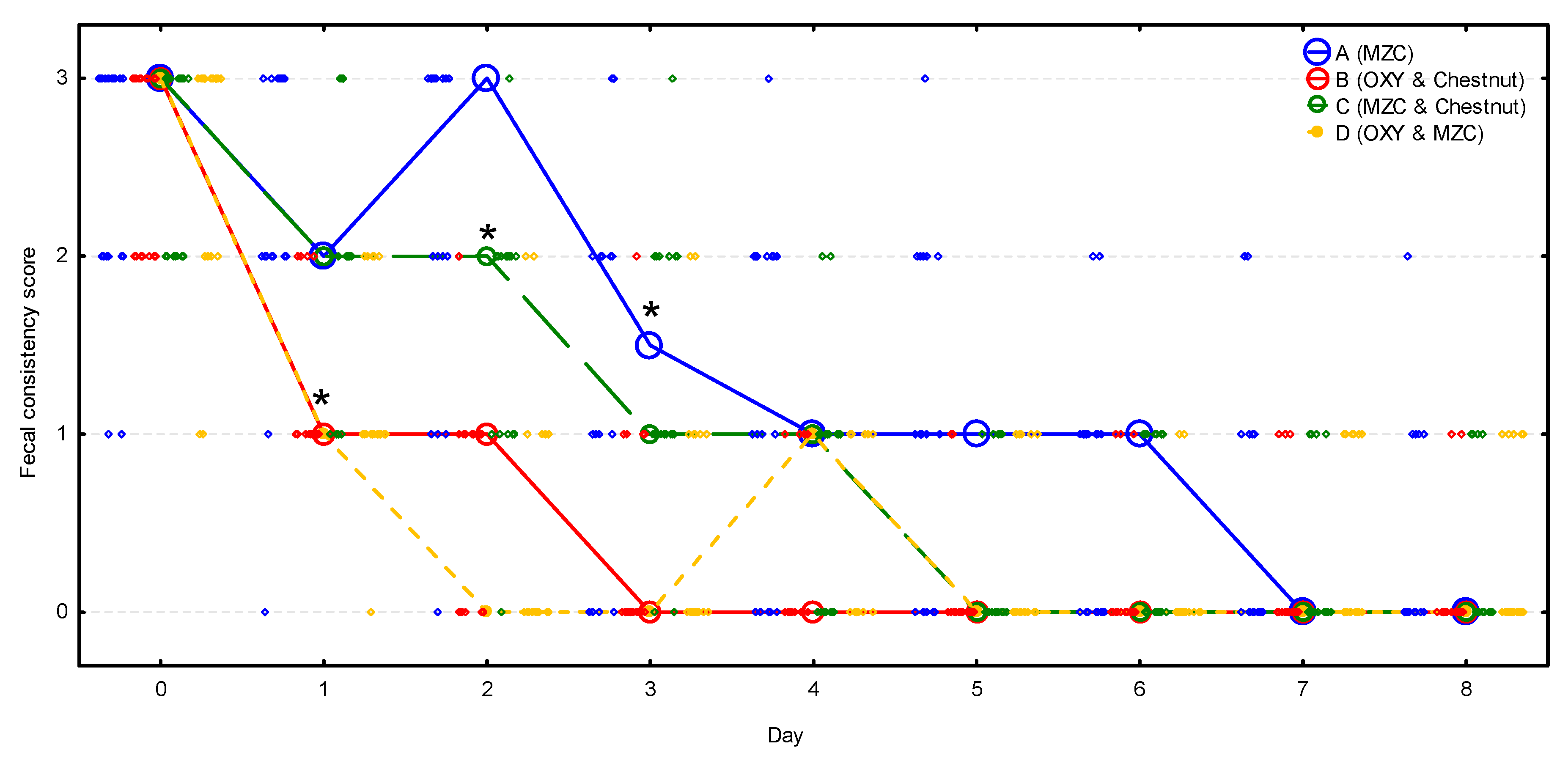 Animals 10 02284 g003