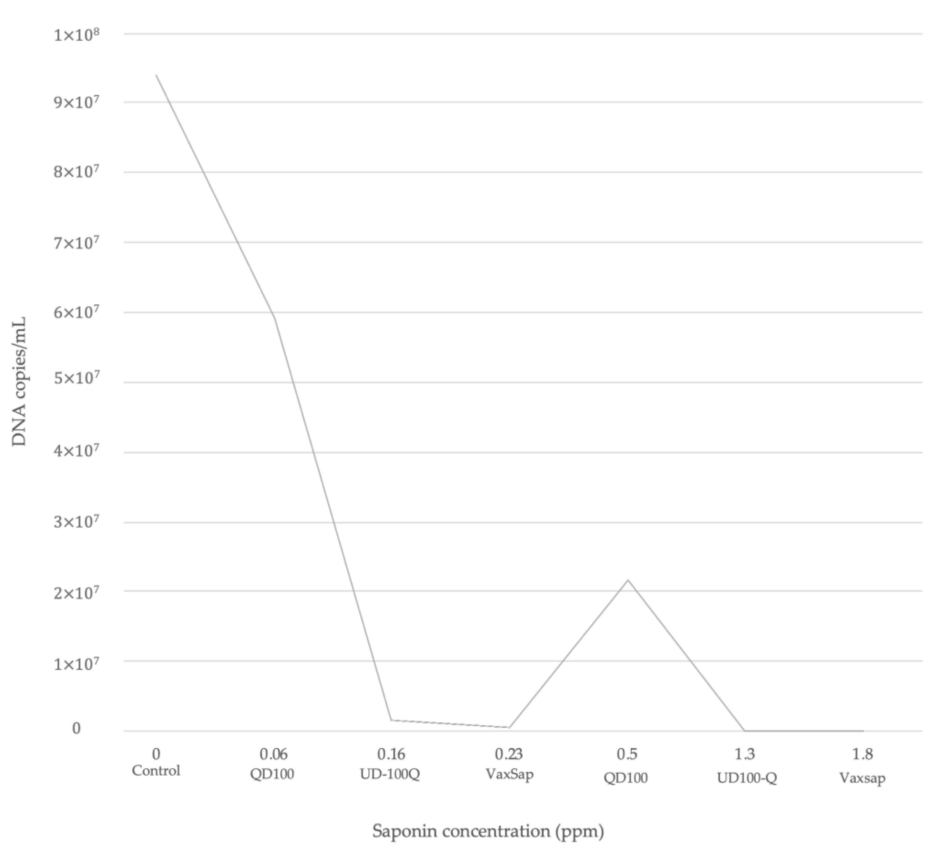 Animals 10 02286 g002