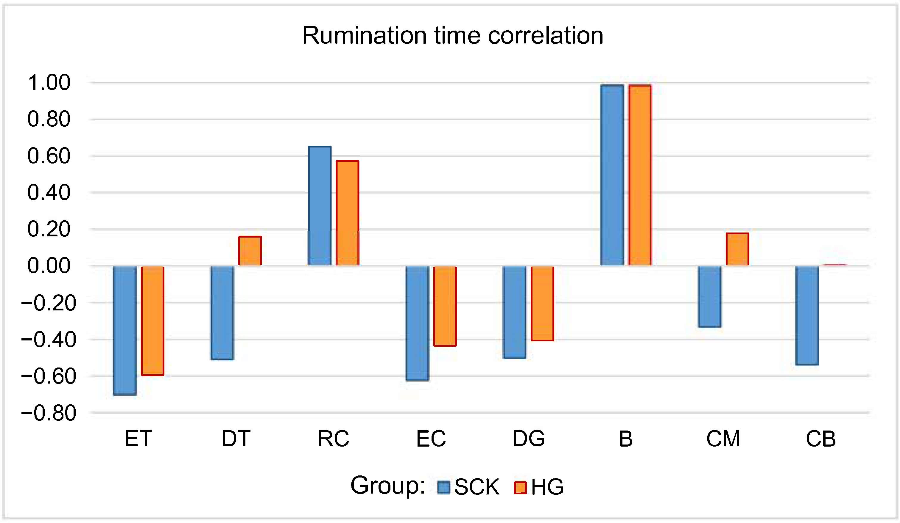Animals 10 02288 g002