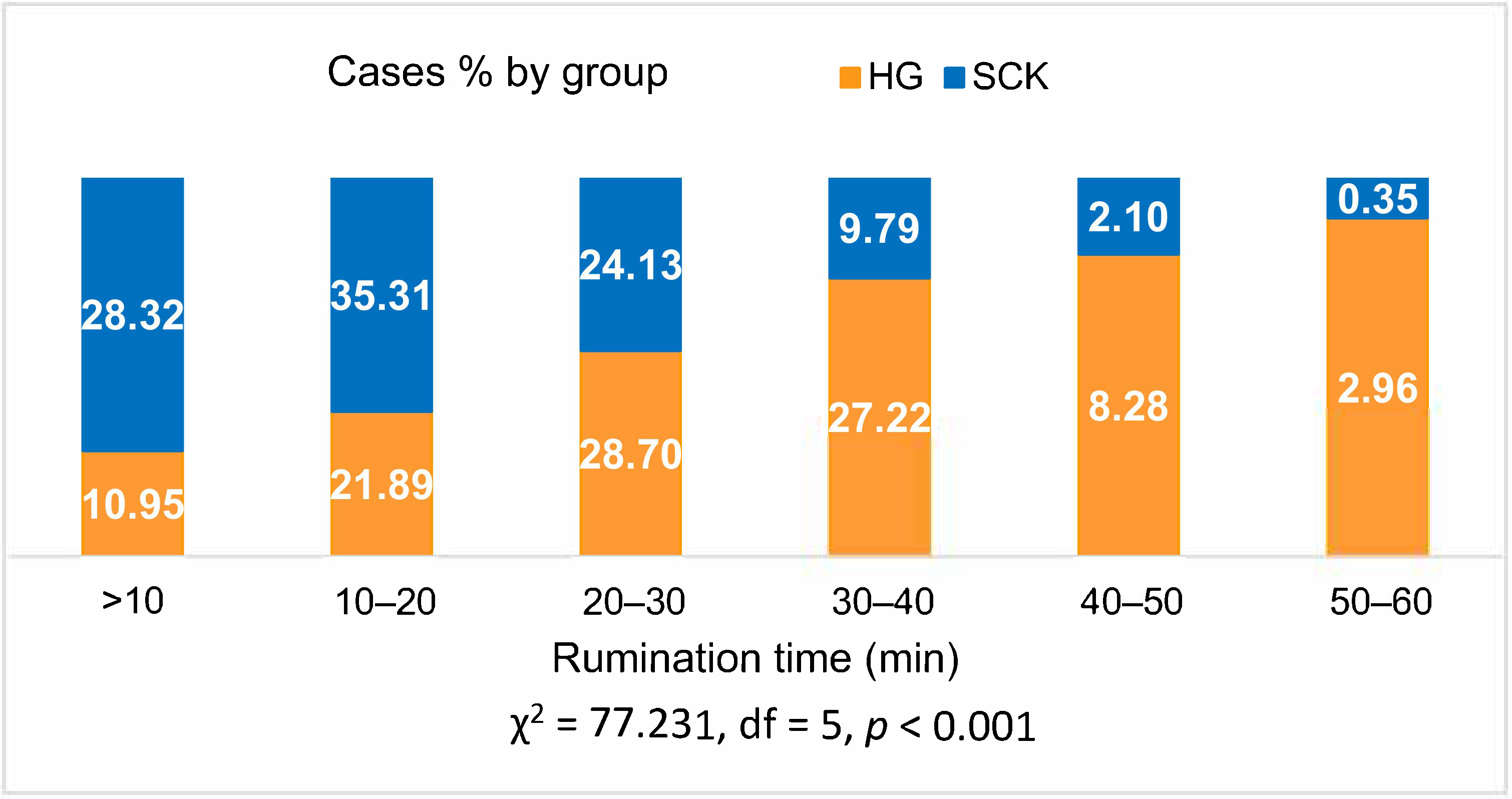 Animals 10 02288 g003