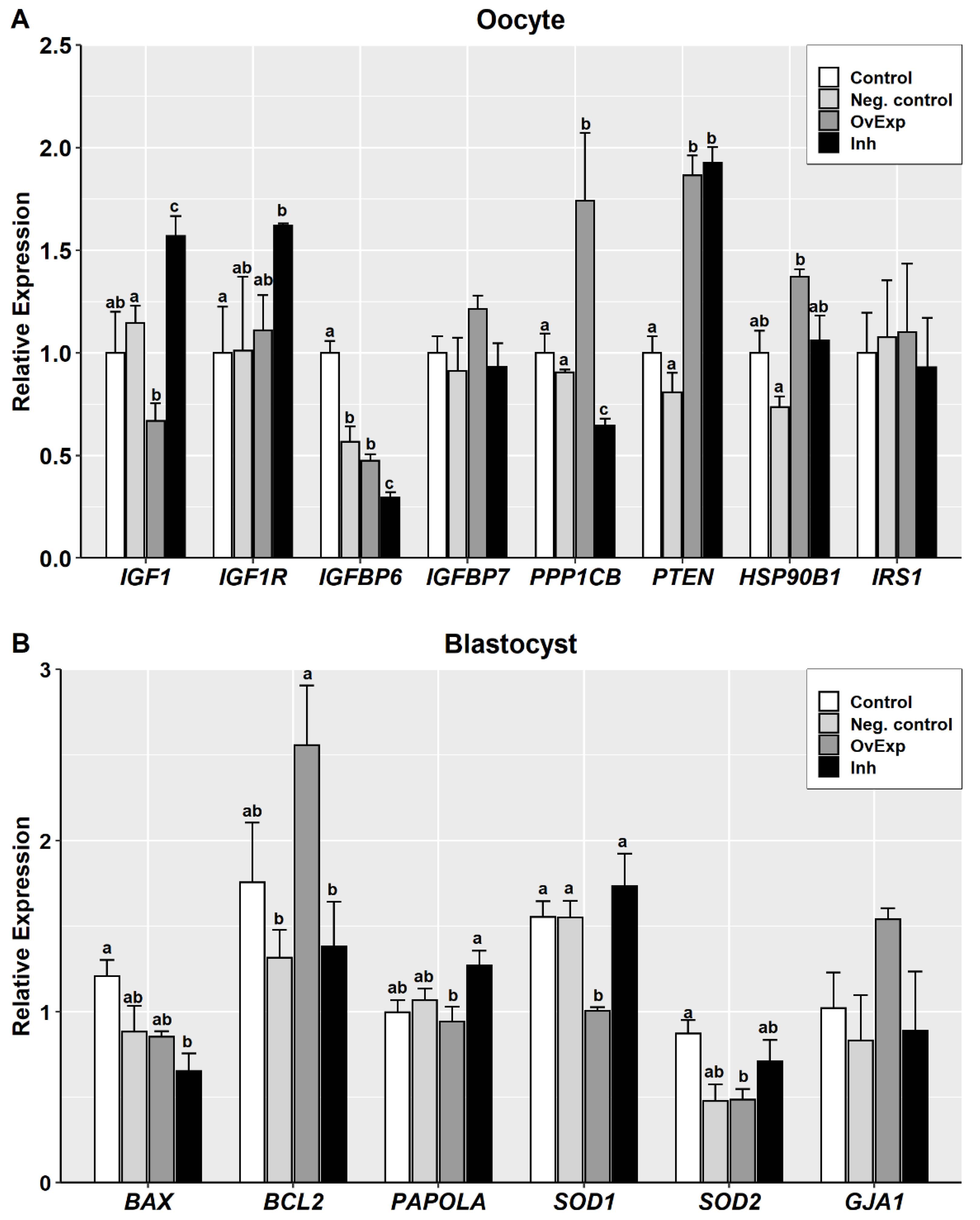 Animals 10 02289 g003
