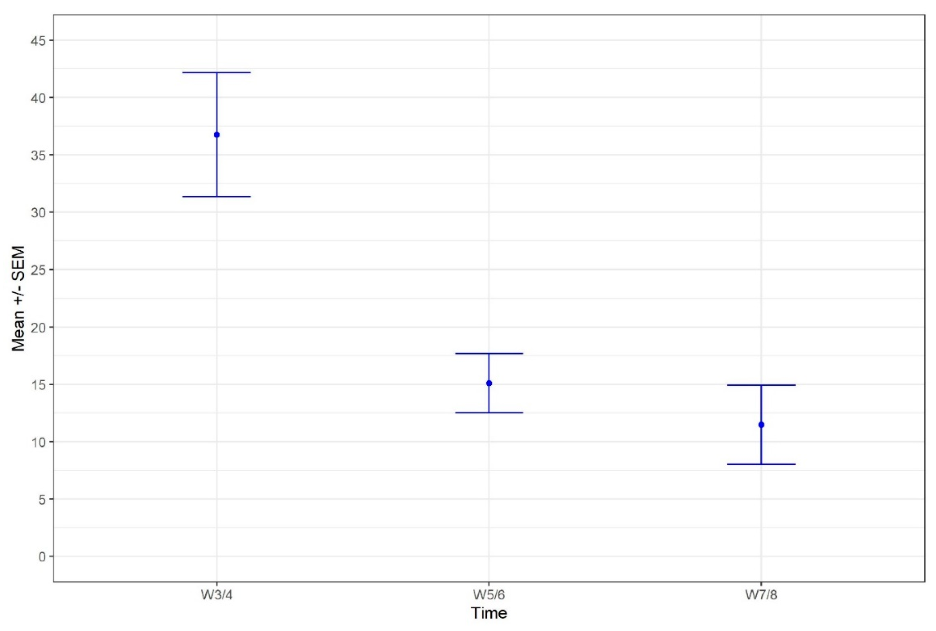 Animals 10 02295 g001