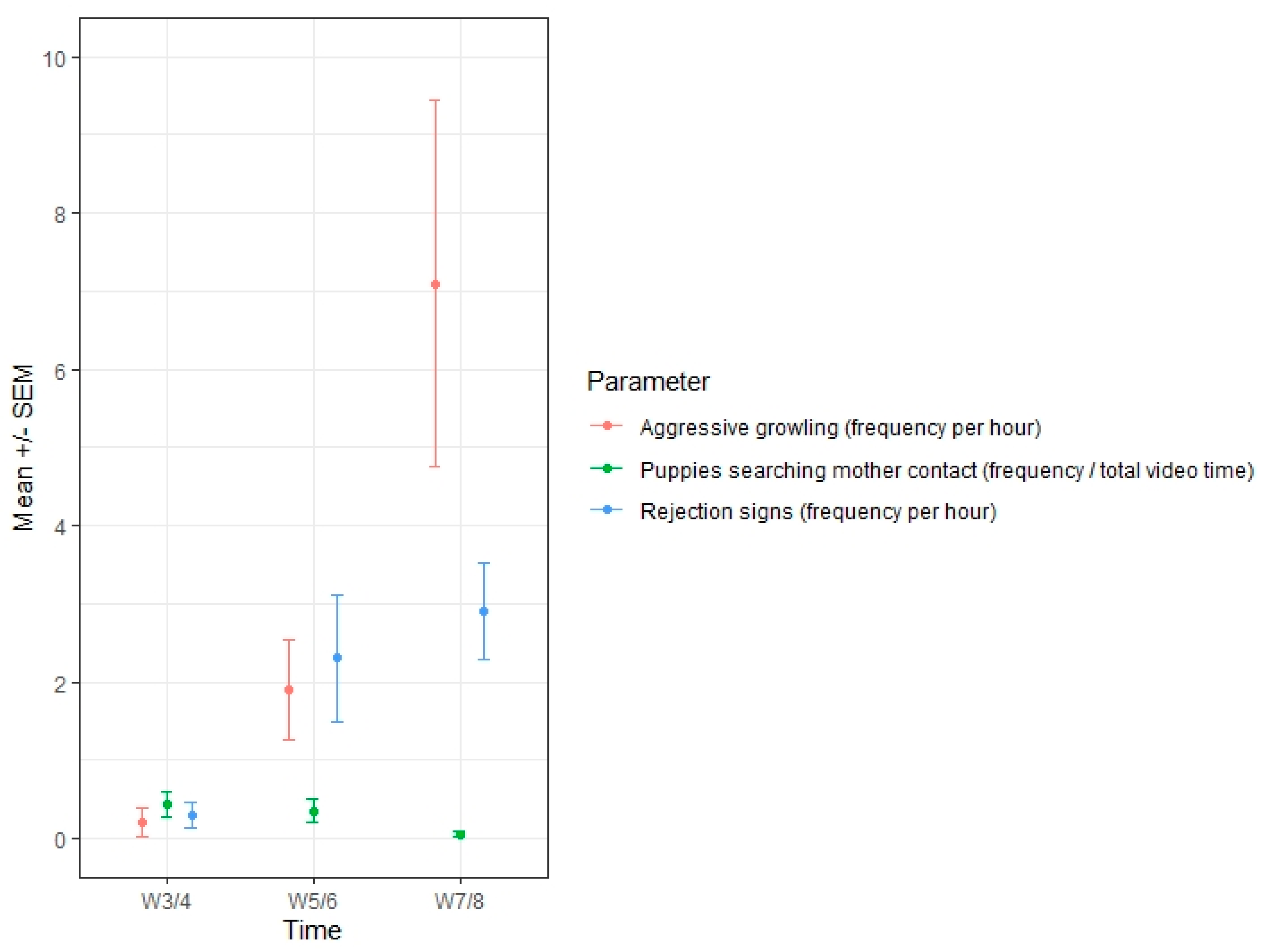 Animals 10 02295 g002