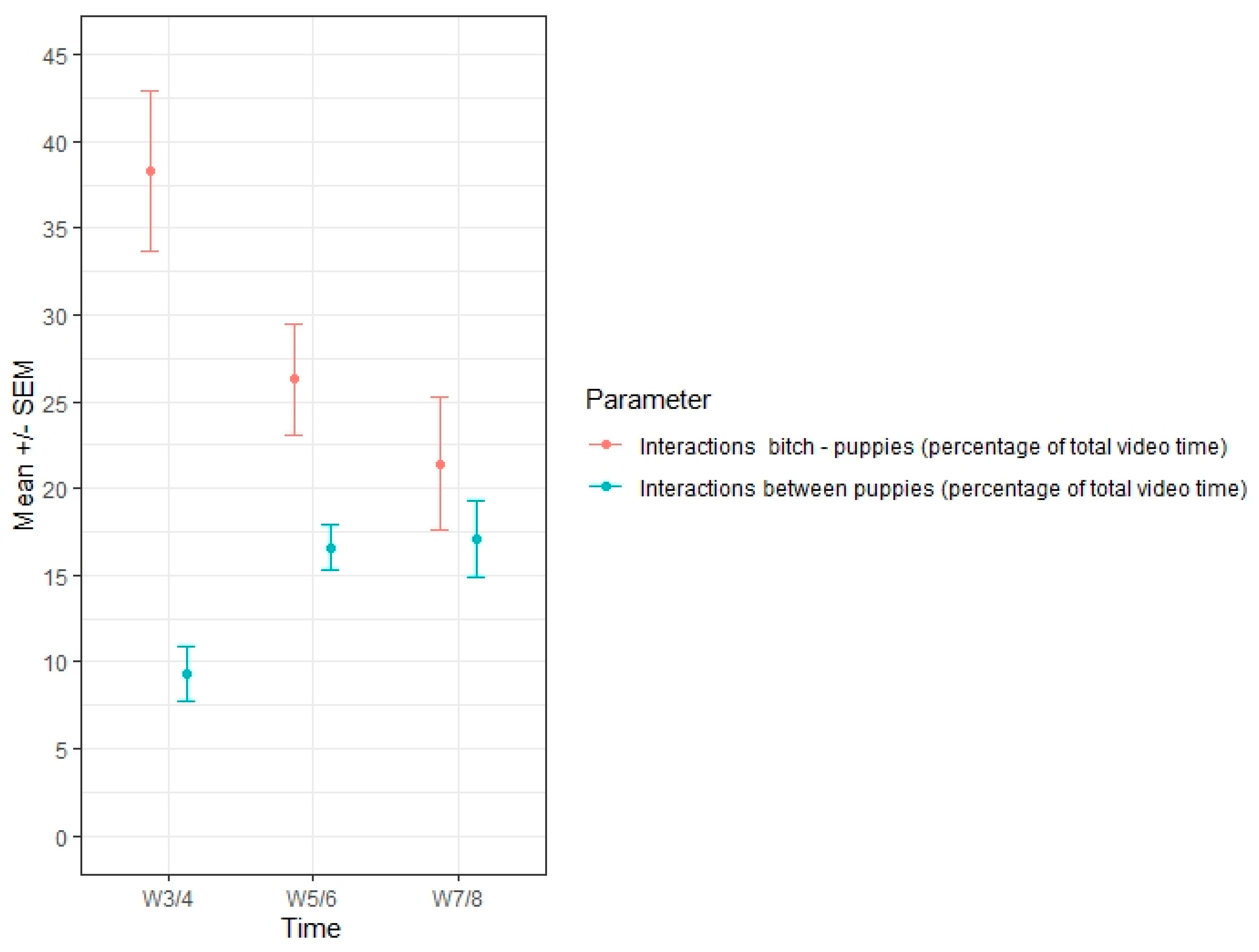 Animals 10 02295 g003