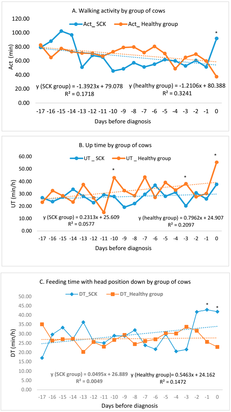 Animals 10 02311 g001a