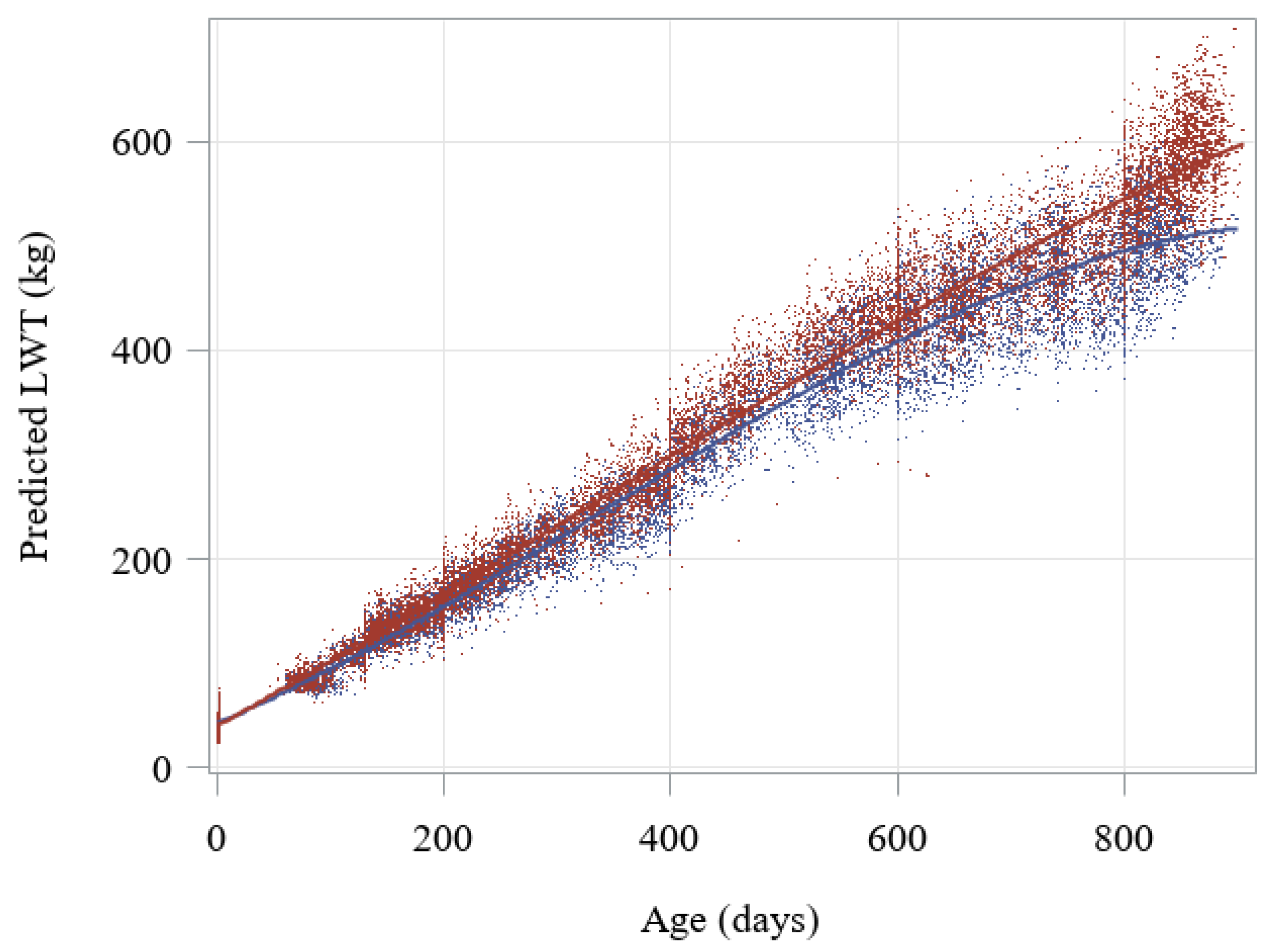 Animals 10 02313 g001