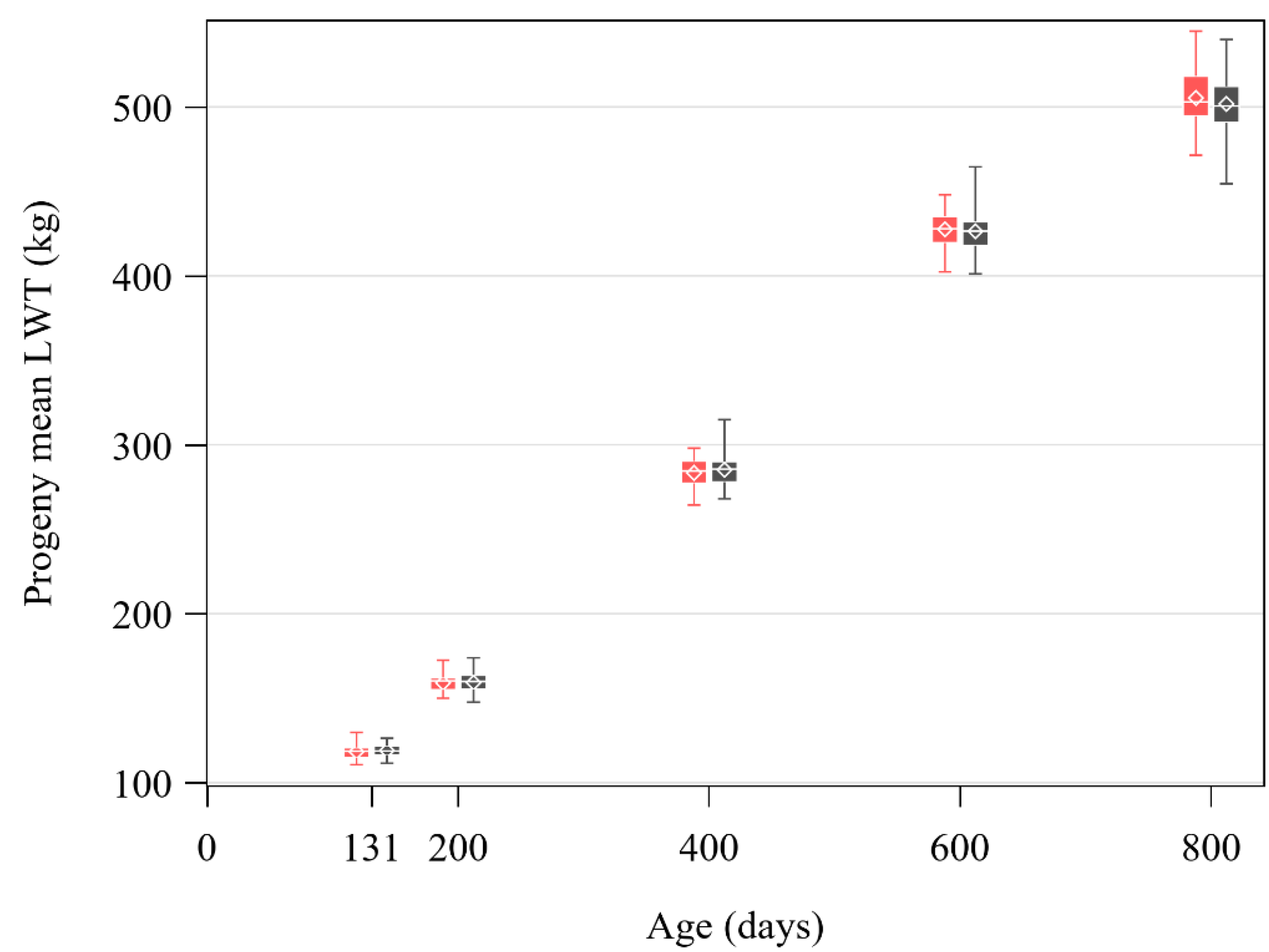 Animals 10 02313 g002