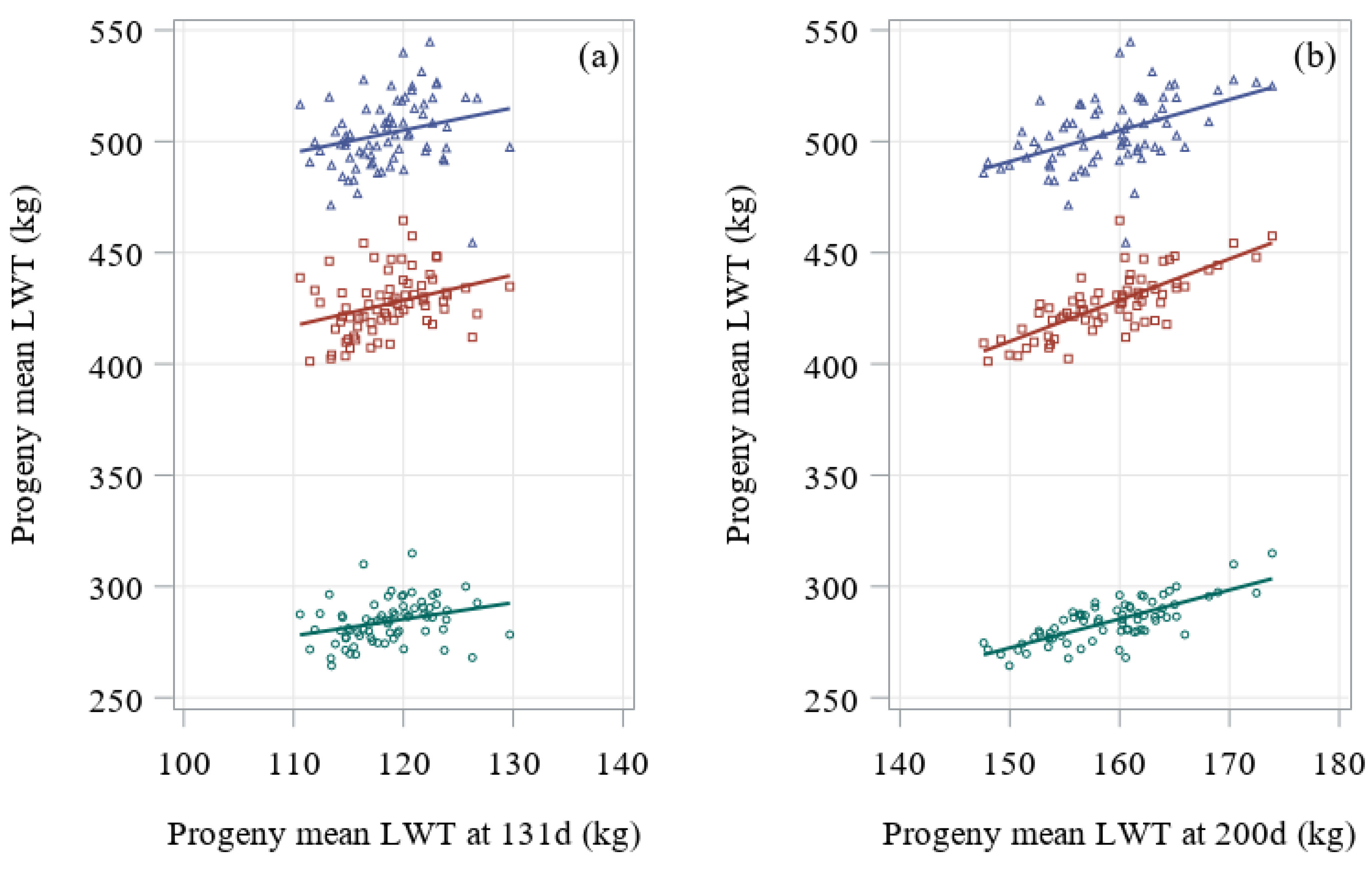 Animals 10 02313 g003